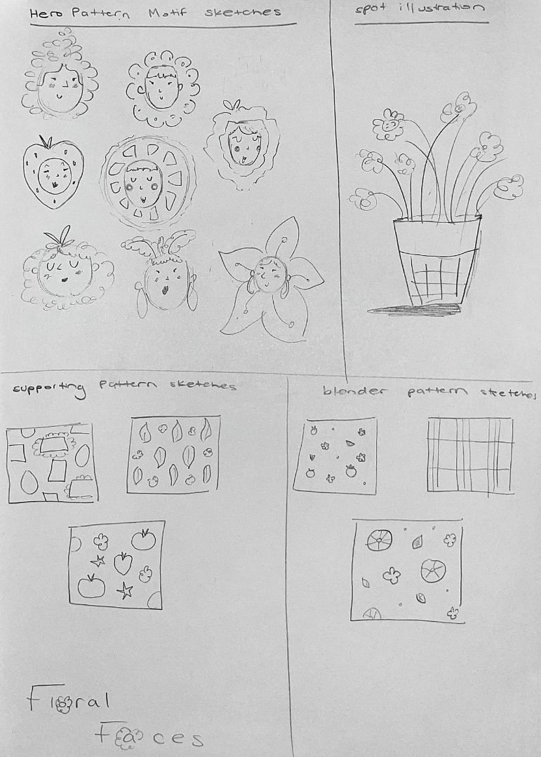 SAV202520_ILLU460_KyraHogue_PortfolioPiece3_ProcessPDF.jpg