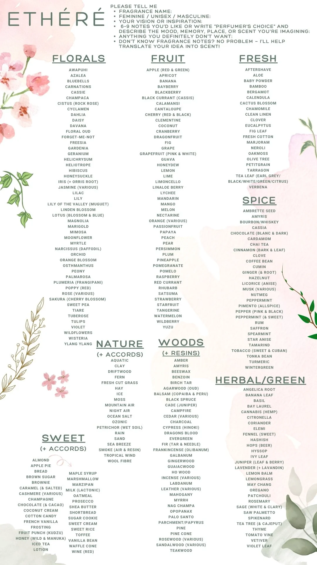 Scent Notes List.jpg