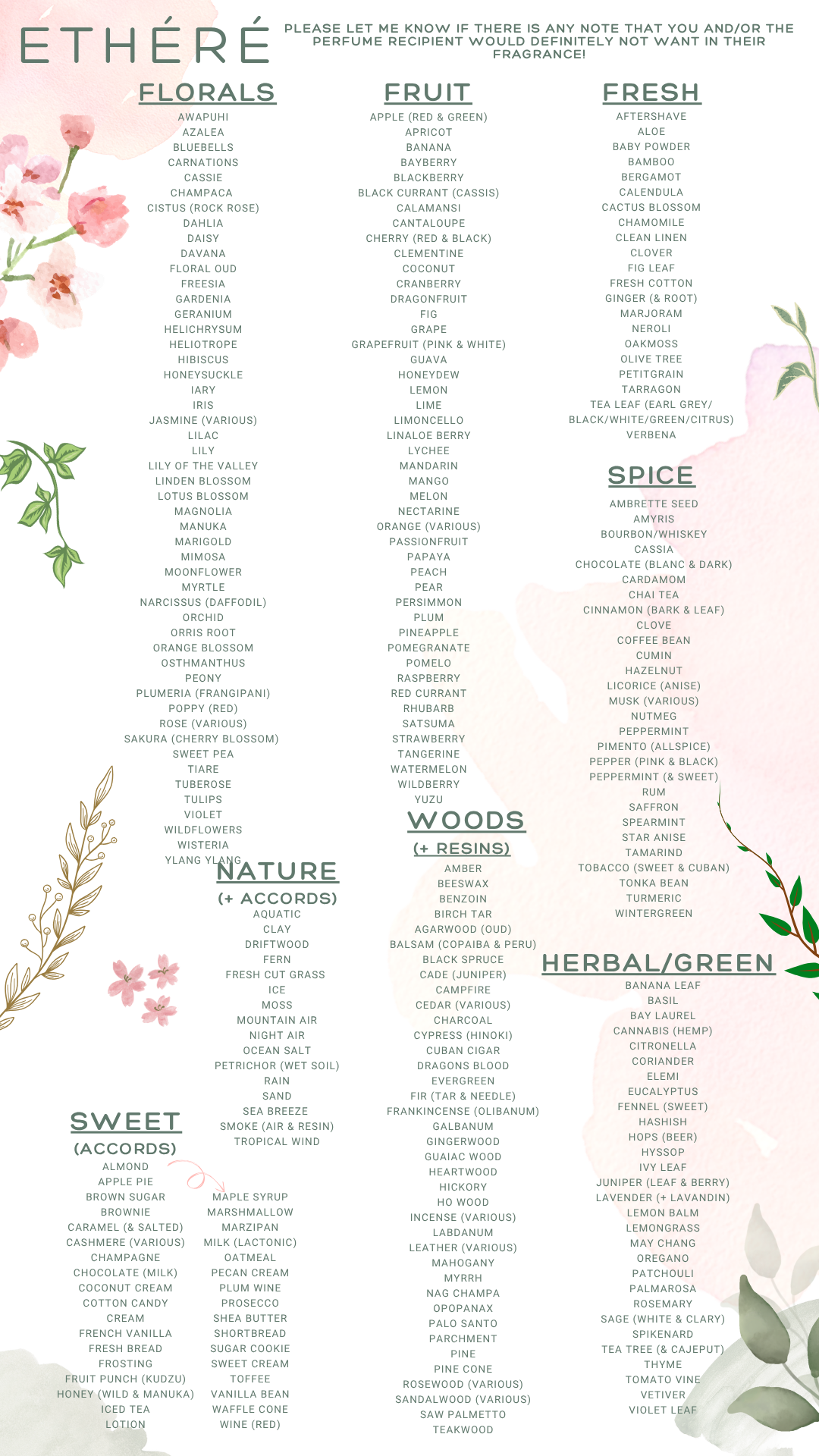 Personality scent list 4.21.png