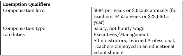 Salary Exempt vs Non-Exempt Child Care EN — Texas Family Child Care Network