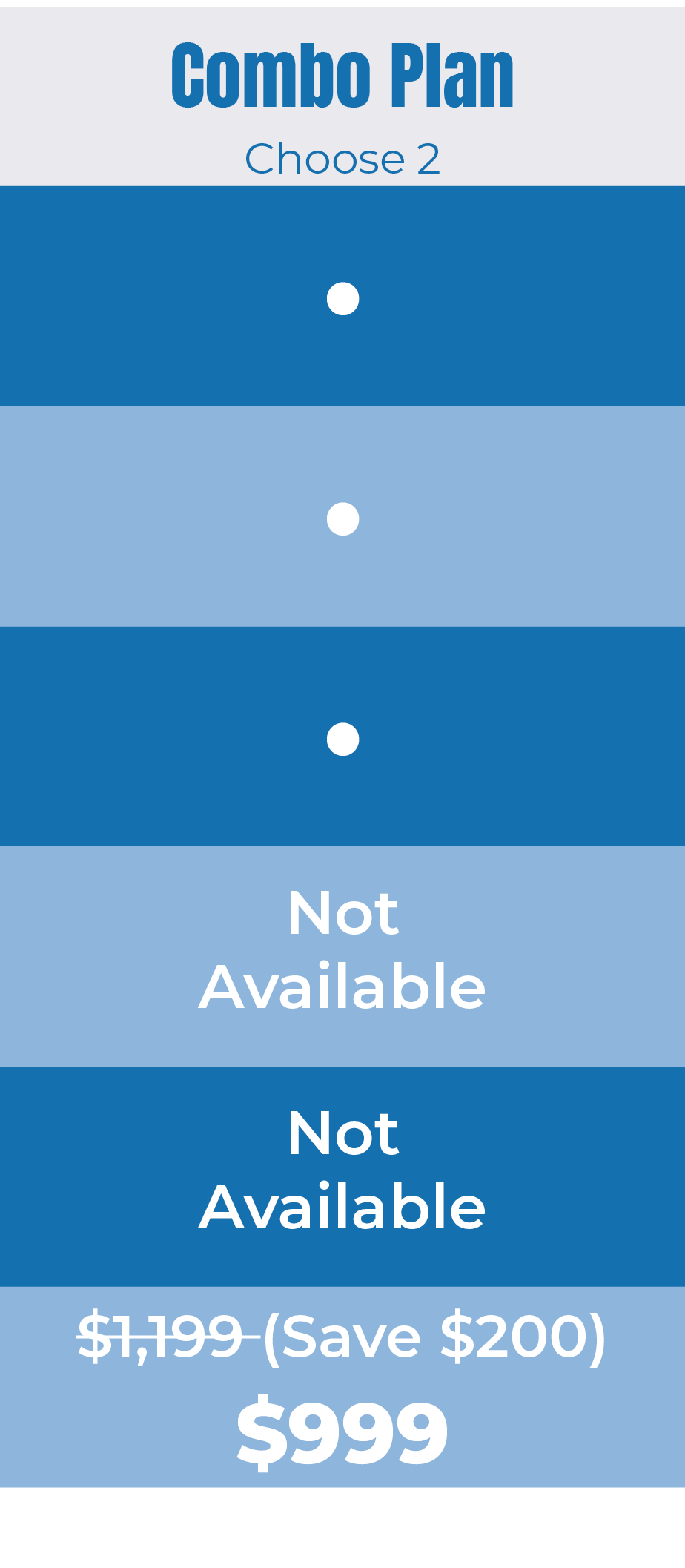 A digital graphic of a combo plan selection menu with two options marked as not available and the price reduced from $1,199 to $999.