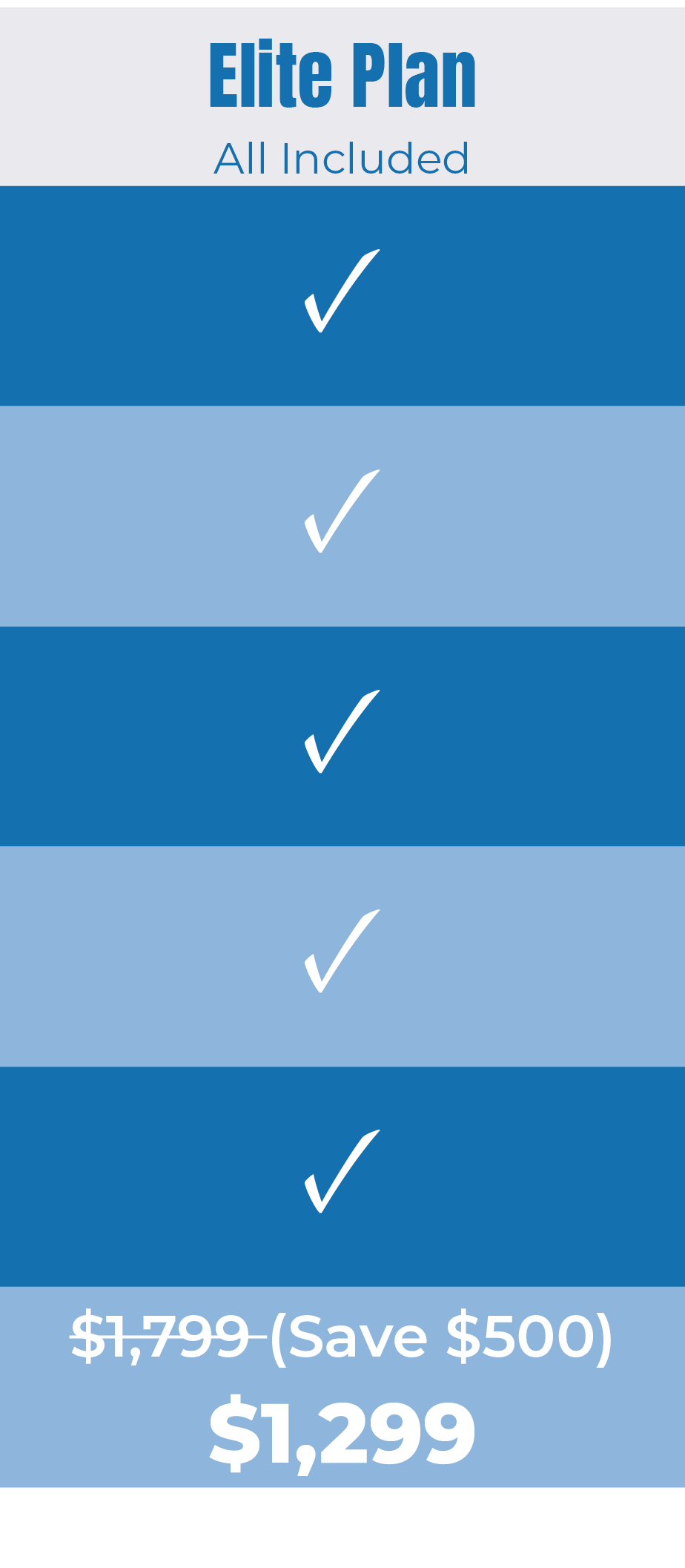 Promotional advertisement for an elite plan with all features included, featuring checkmarks on each item, and discounted price of $1,299, saving $500 from the original price of $1,799.