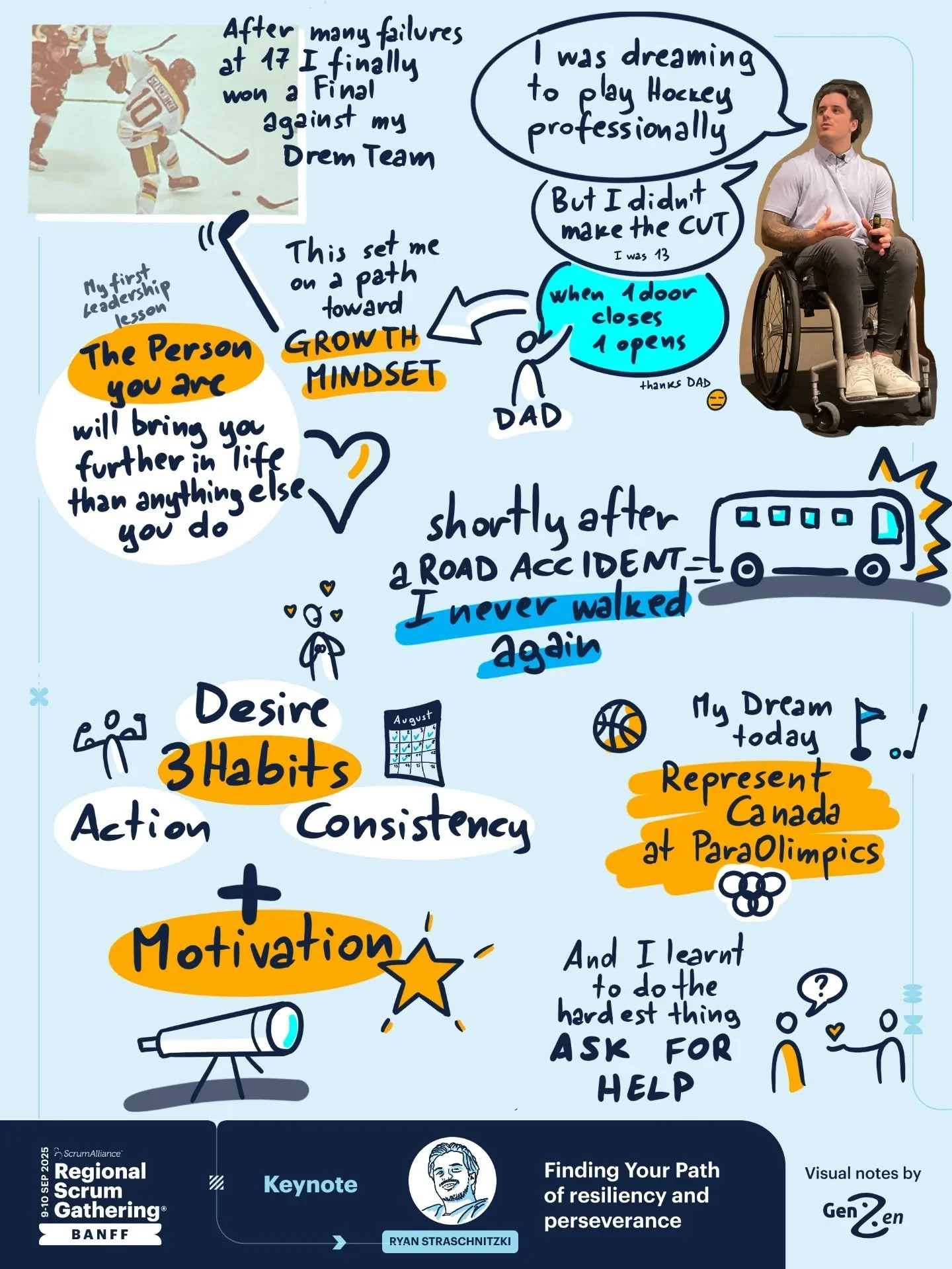 Delighted and honored that our experiment of making Agile more accessible and interesting for young people started with the motivational story of strength of Ryan Straschnitzki 

A young man, a role model of what it means to #begenzen : teaching with