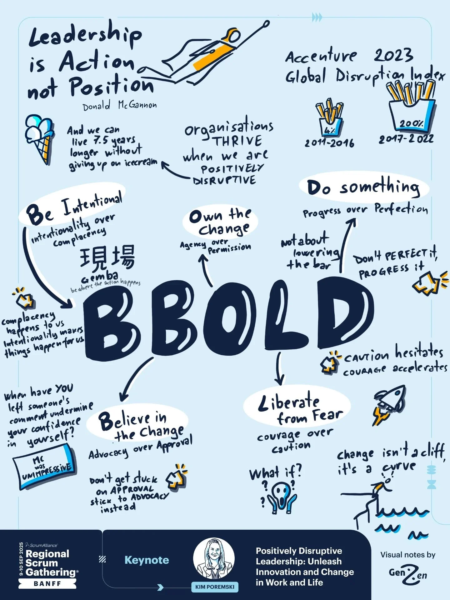 To #begenzen means to become a leader that fosters collaboration across generations

This doesn&rsquo;t happen by just wanting it to happen
Even less by just thinking about it

Leadership is Action, not Position

So, what will you do to inspire integ