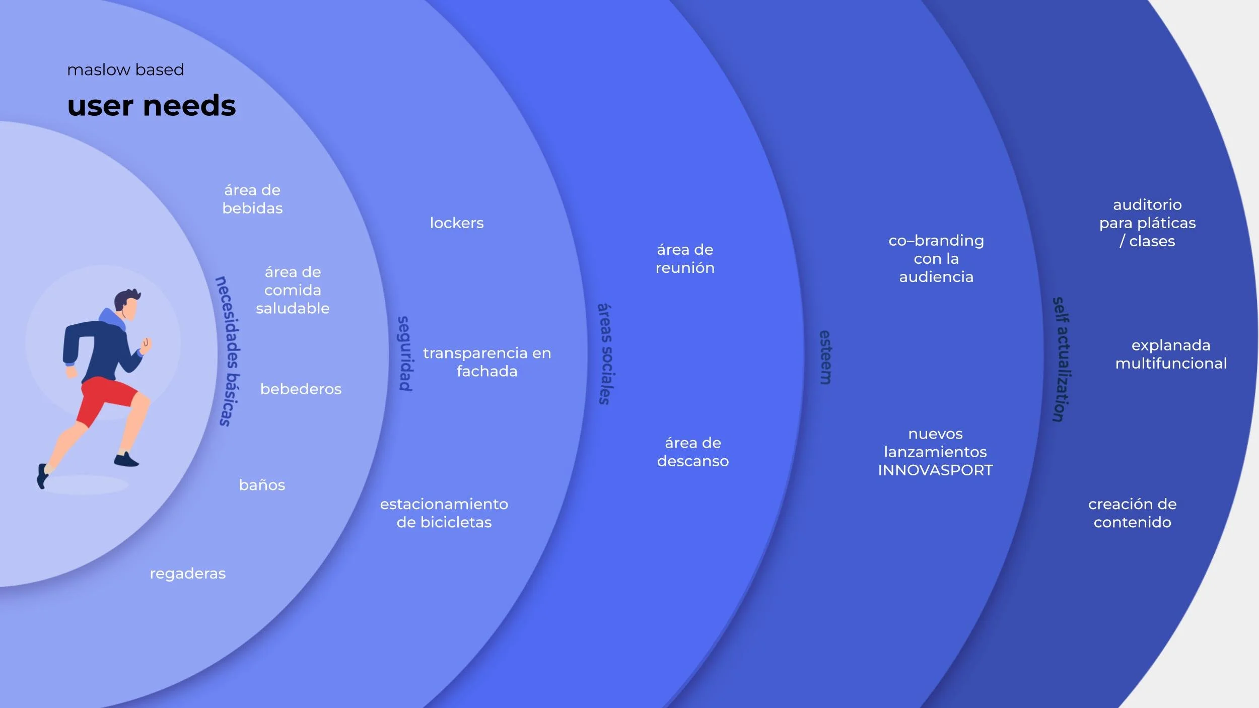 Innovasport Hub - Para Exportar(2).jpg