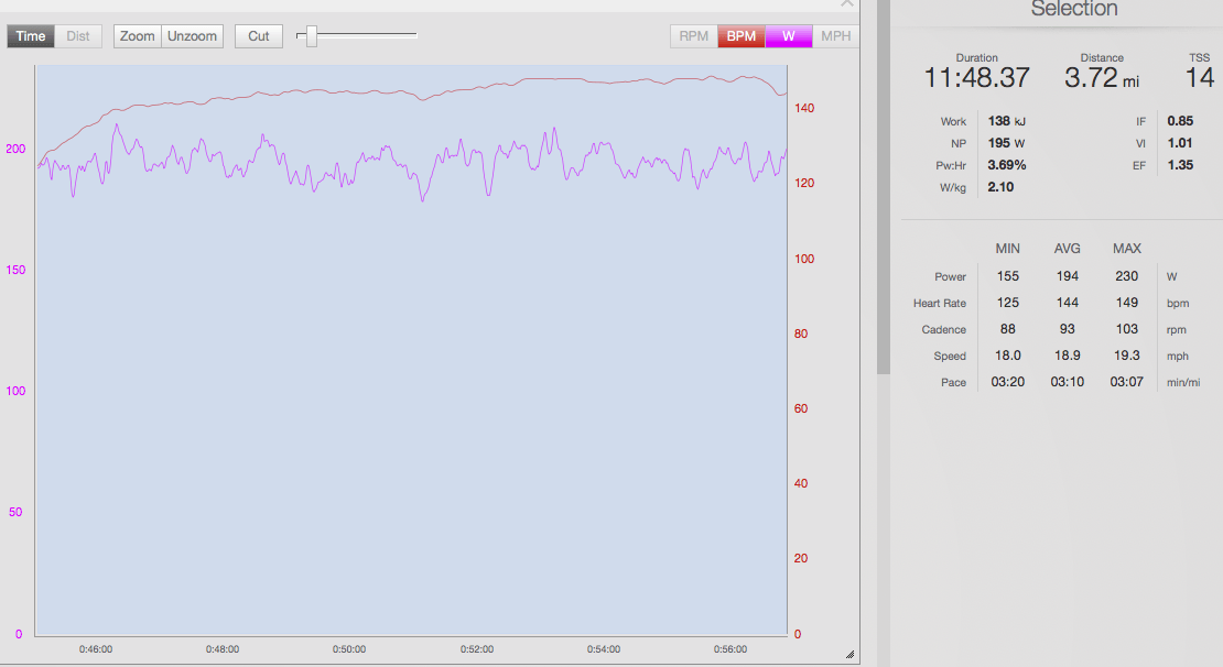 training peaks decoupling graph