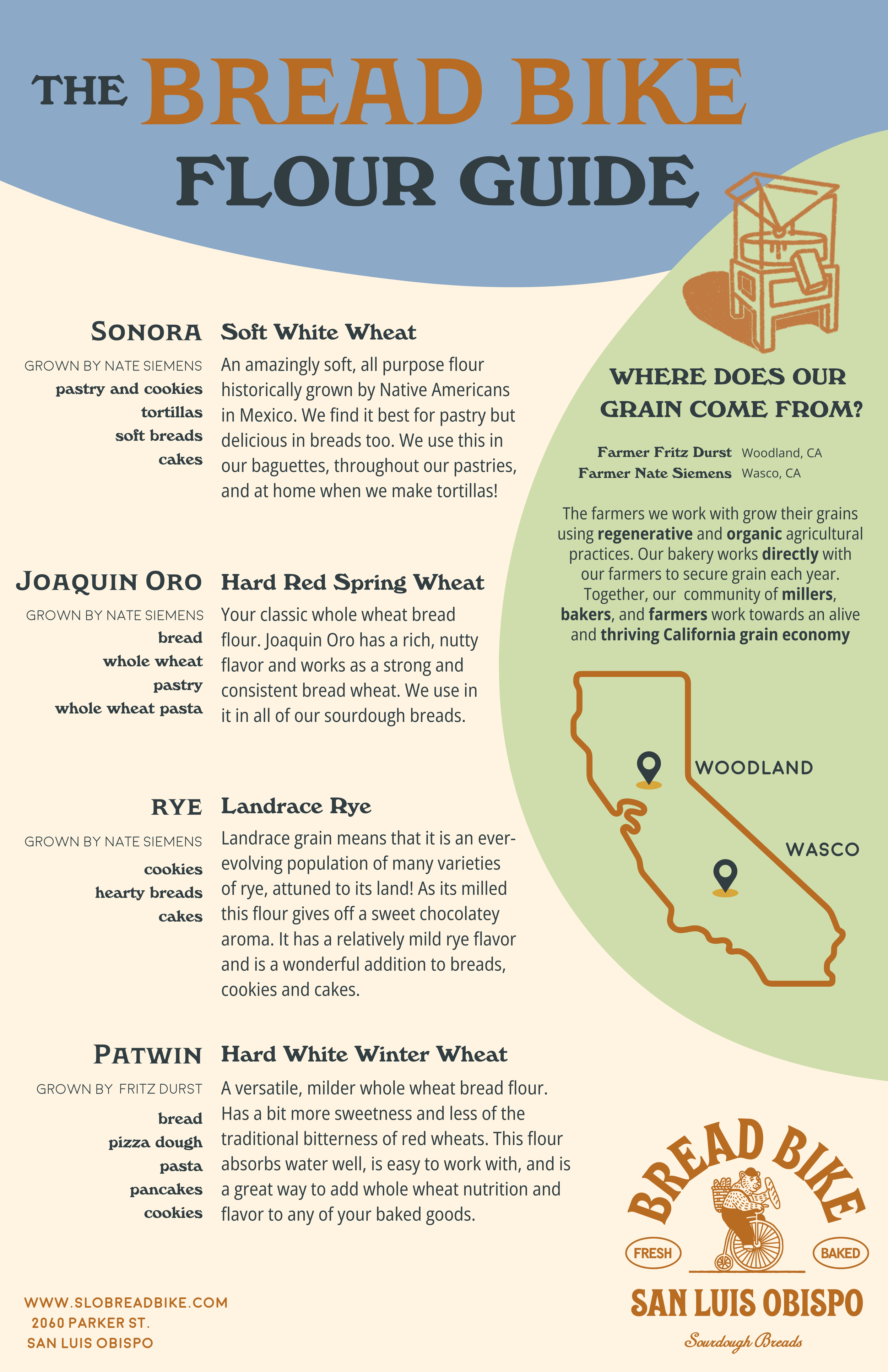 A guide titled 'The Bread Bike Flour Guide' featuring information about four types of flour grown in California, their characteristics, and the farmers involved. Includes a map of California with locations Woodland and Wasco marked.