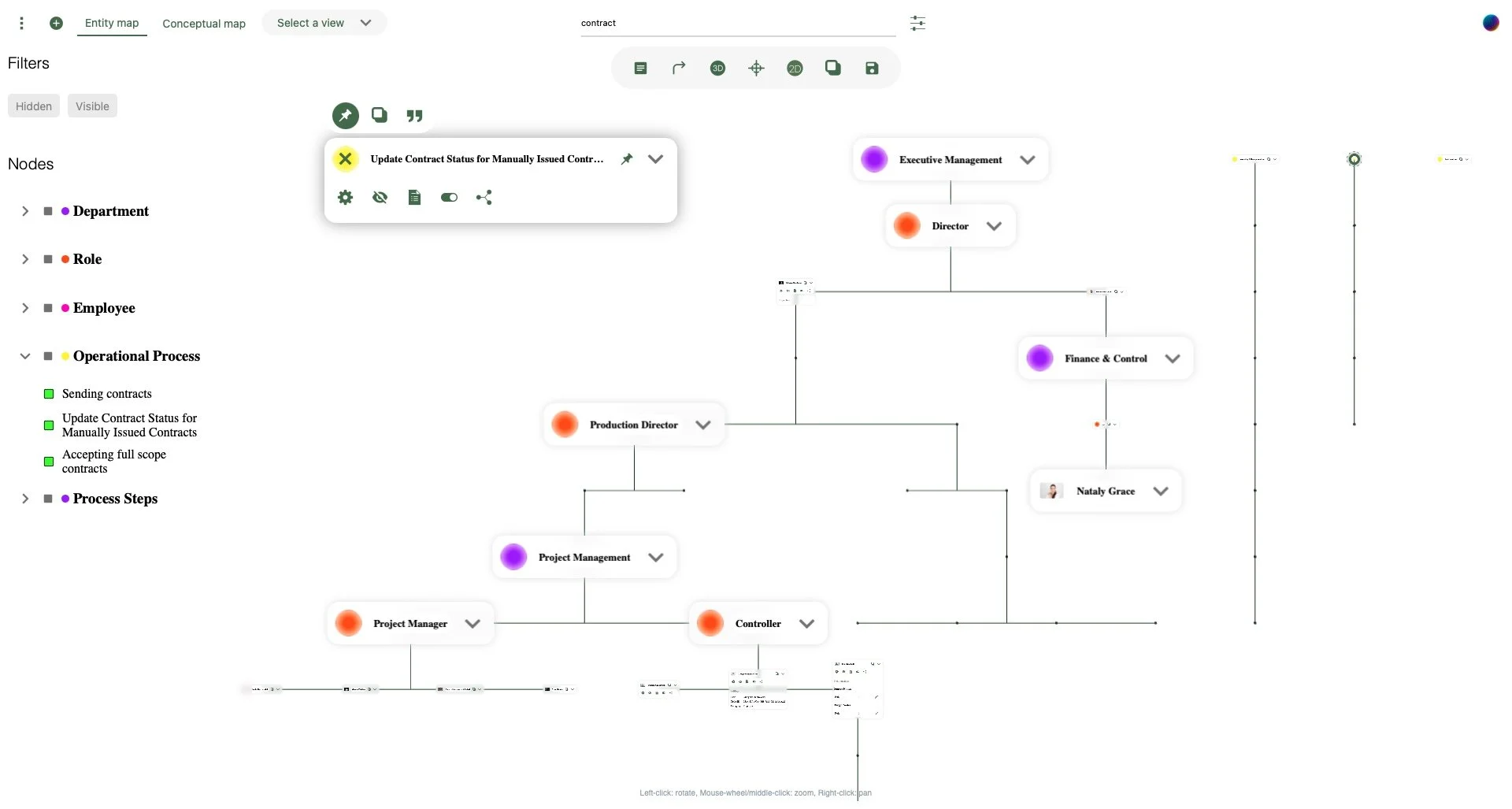 A network graph with nodes and connections, that display an org chart, as well as other nodes and connections that outline business processes. The image shows bringing together different perspectives for strategic operations thinking