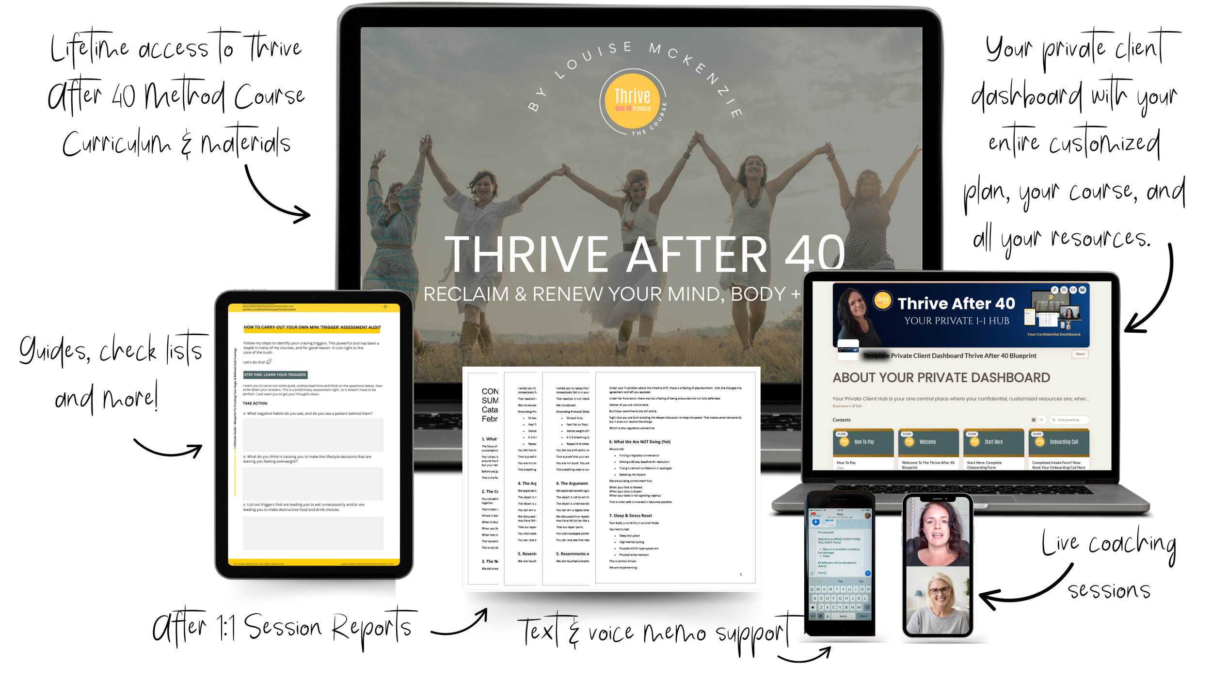 Thrive After 40 Method - Healthy Lifestyle Transformation by Midlife Health Crisis Expert Louise McKenzie
