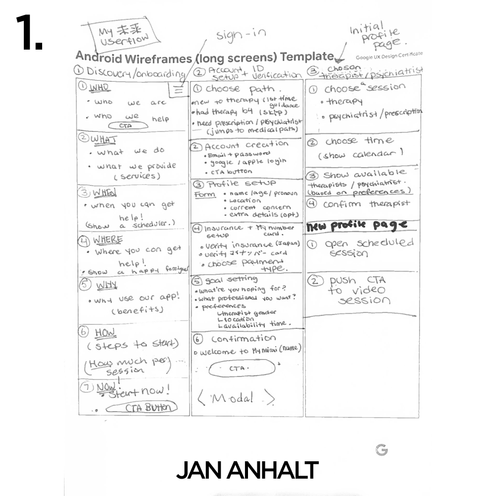 UI Information Hierarchy