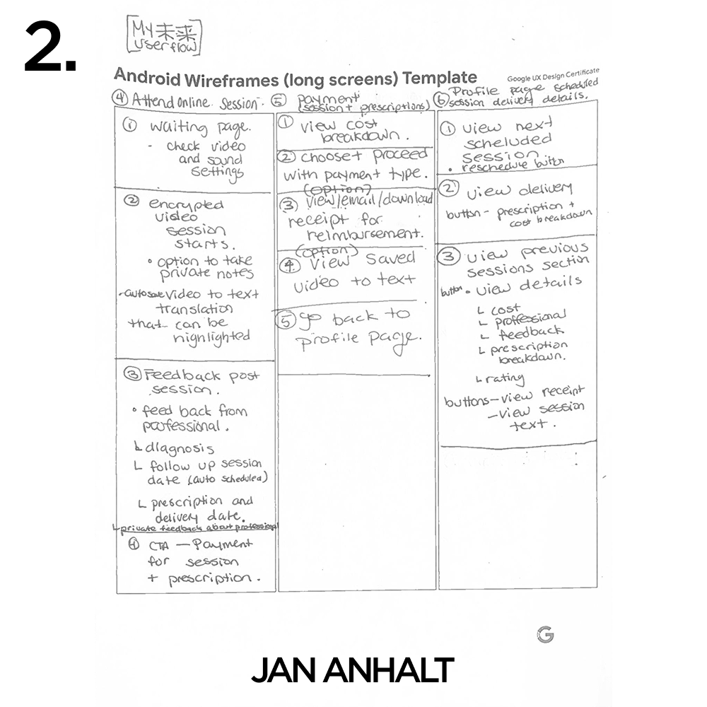 UI Information Hierarchy #2