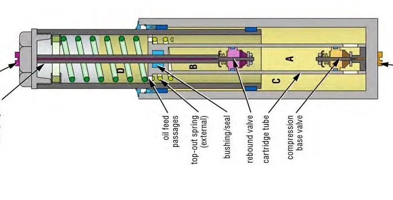 understanding suspension. 