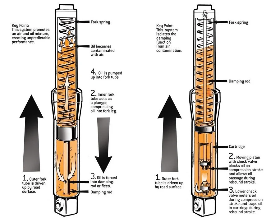 So I want to upgrade my suspension.