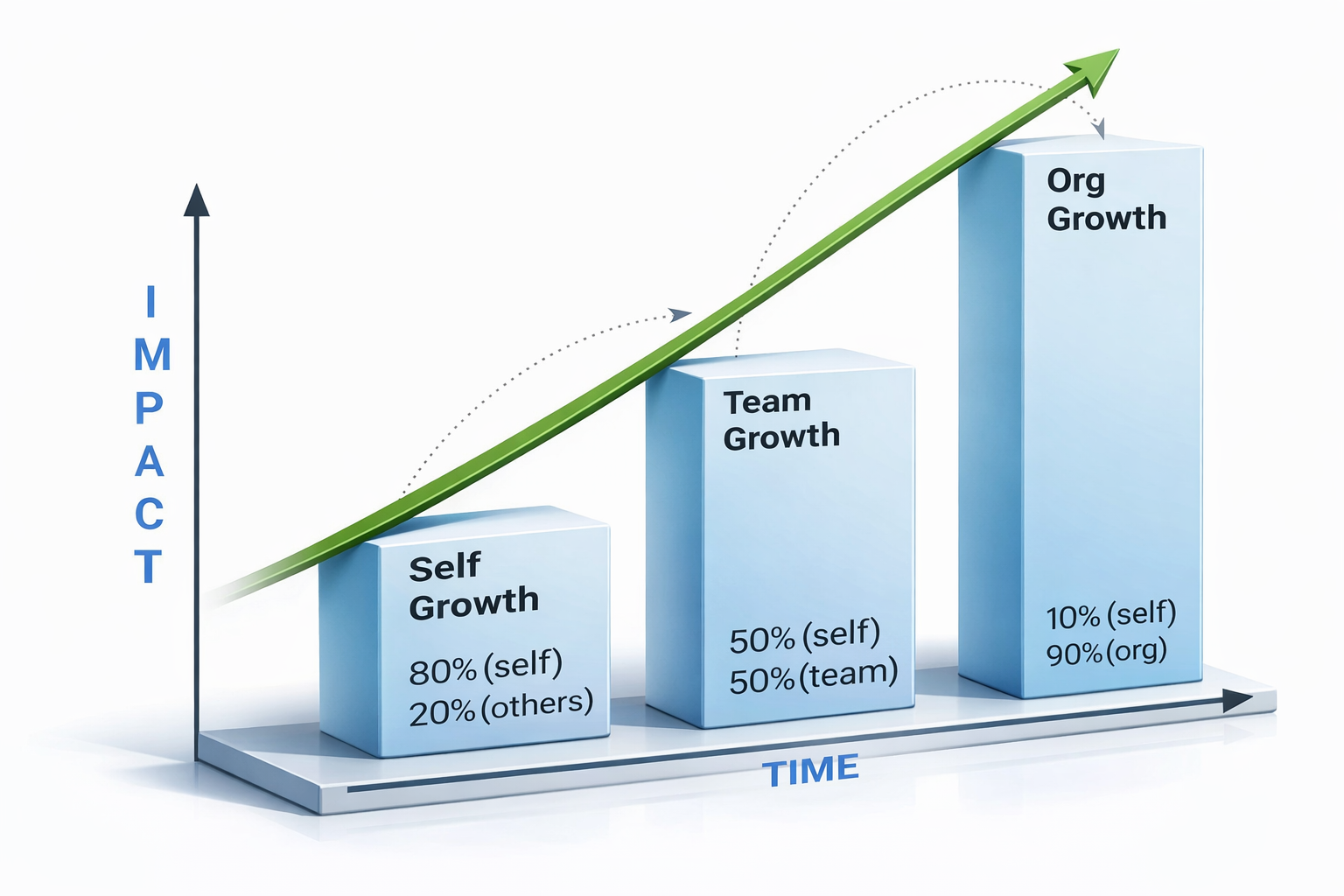 Crossing The CHASM To LEADER