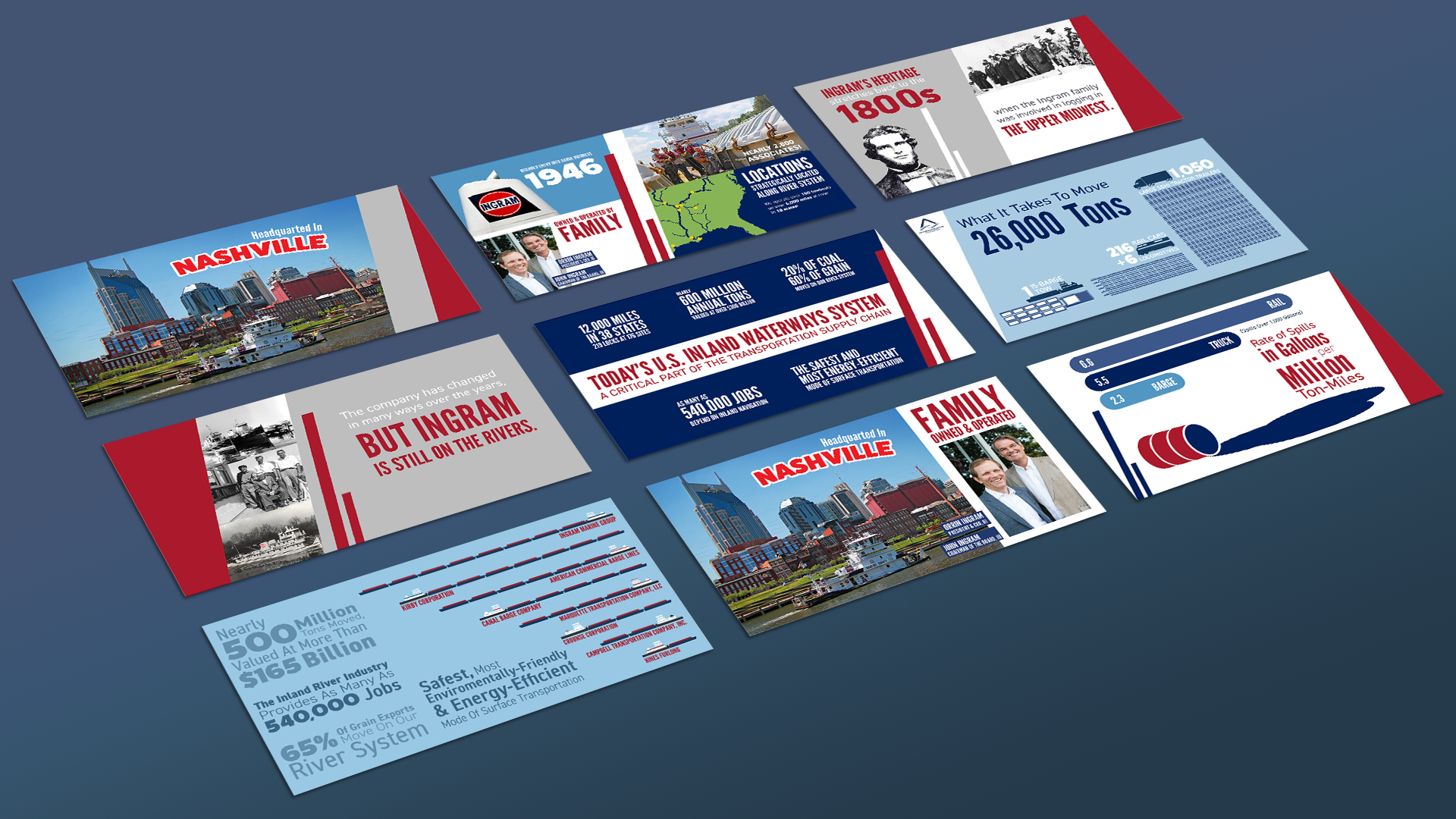 "Ingram Barge Company"- Various Projects