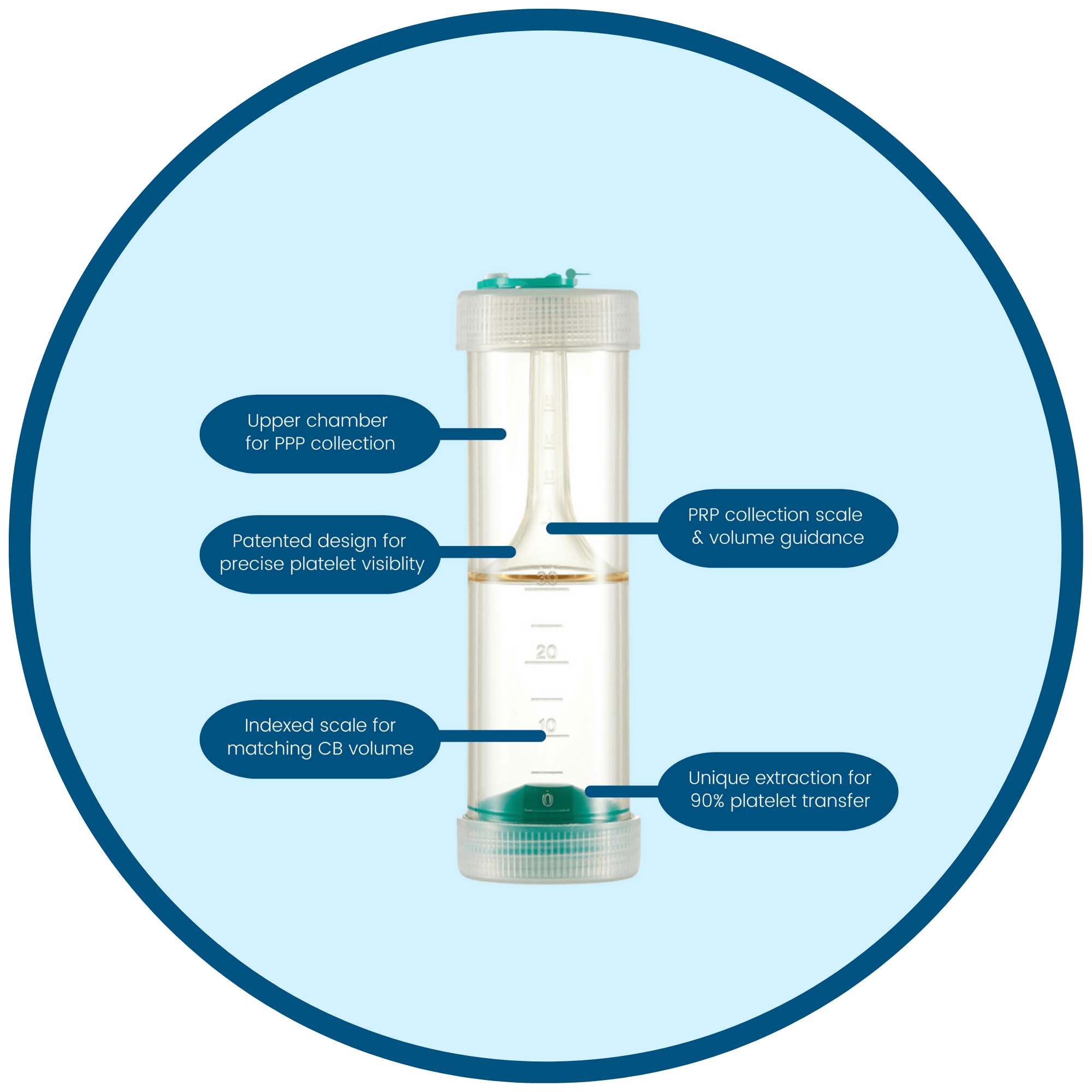 Patented high quality PRP system Australia