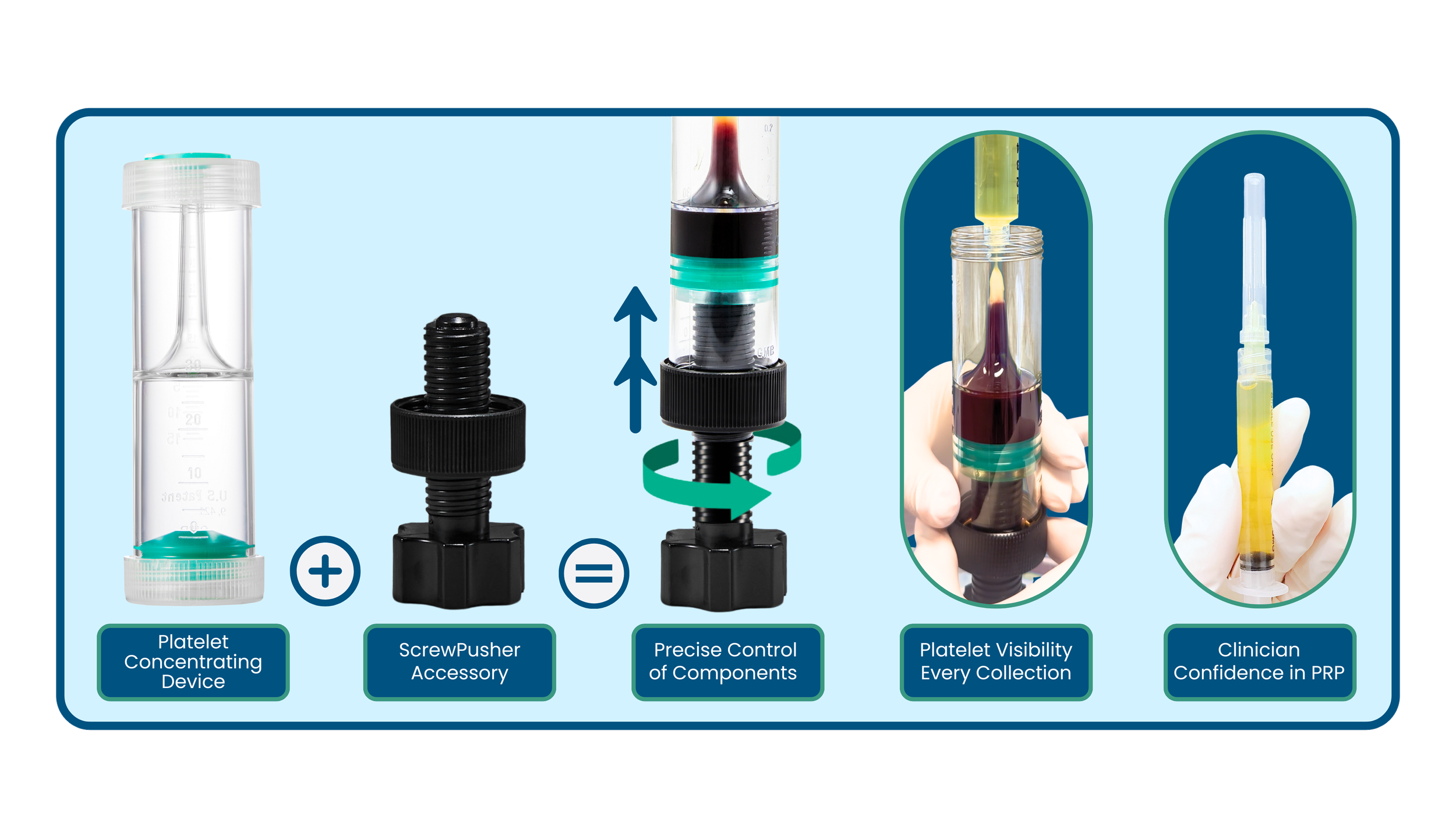 Precision PRP with leading ARTG system Australia and New Zealand