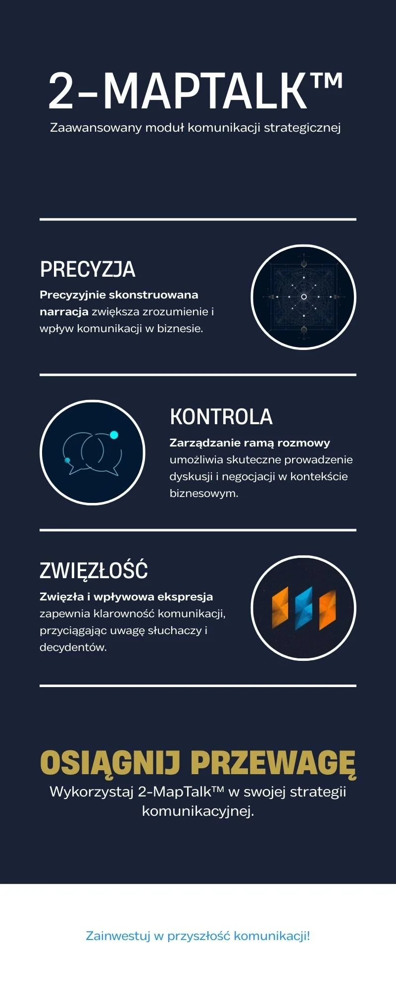 Schemat modułu 2-MapTalk – zaawansowanego systemu komunikacji strategicznej