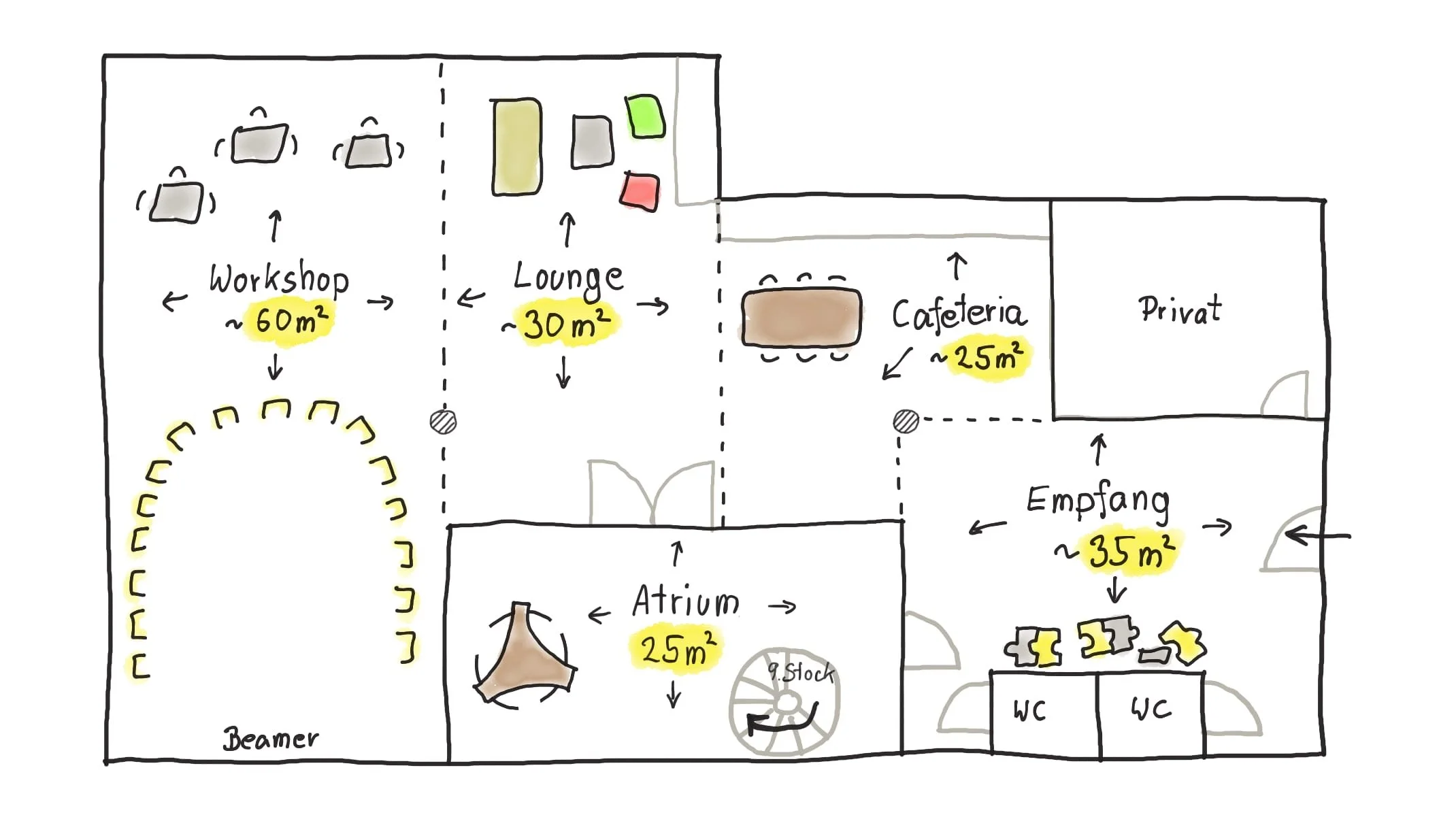 Ein Raumplan unseres Lofts: Empfang: ca. 35m², Cafeteria-Bereich: 25m², Lounge-Bereich: 30m², Workshop-Bereich: 60m², Atrium: 25m²