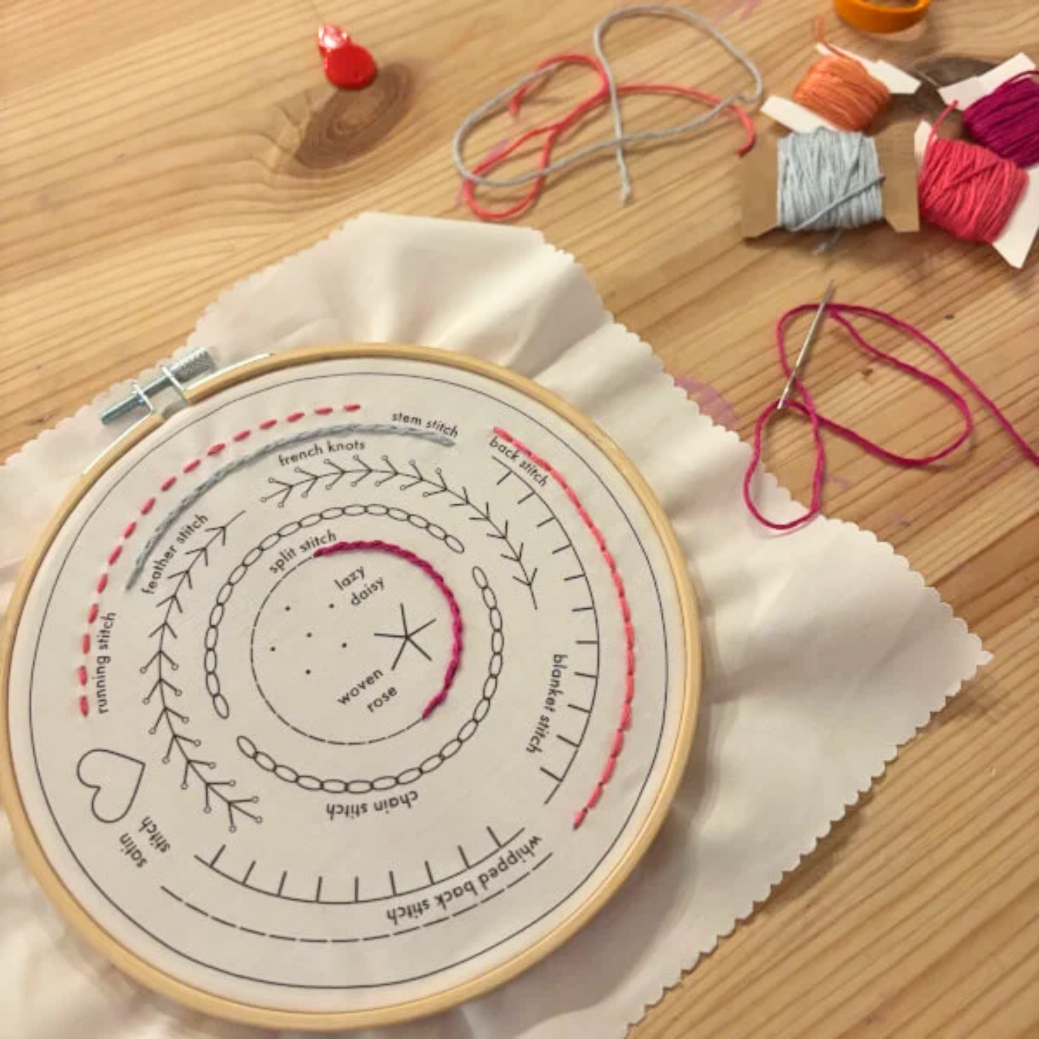 Embroidery hoop with a printed guide, fabric, and embroidery floss on a wooden table.