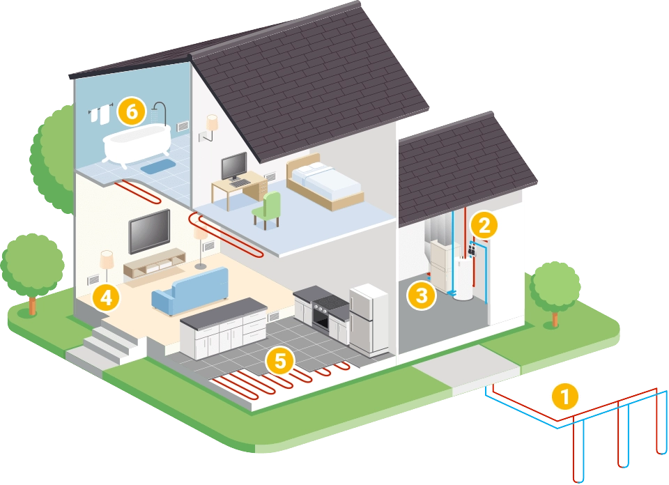 How Geothermal Works