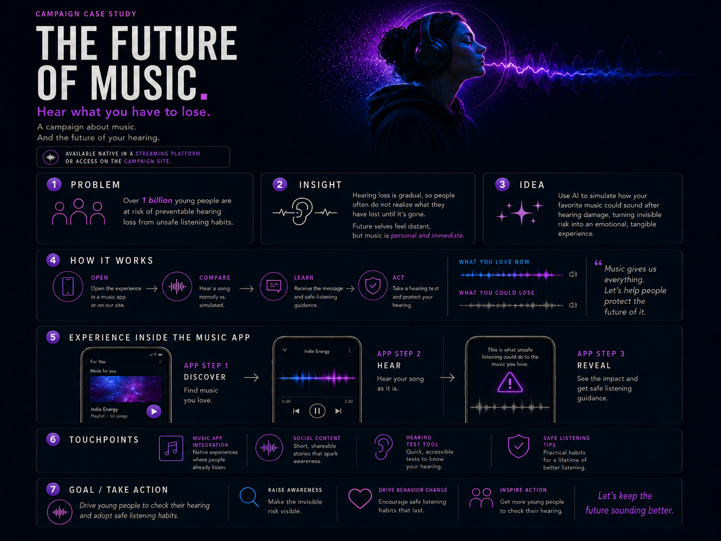 Future of Music board.png