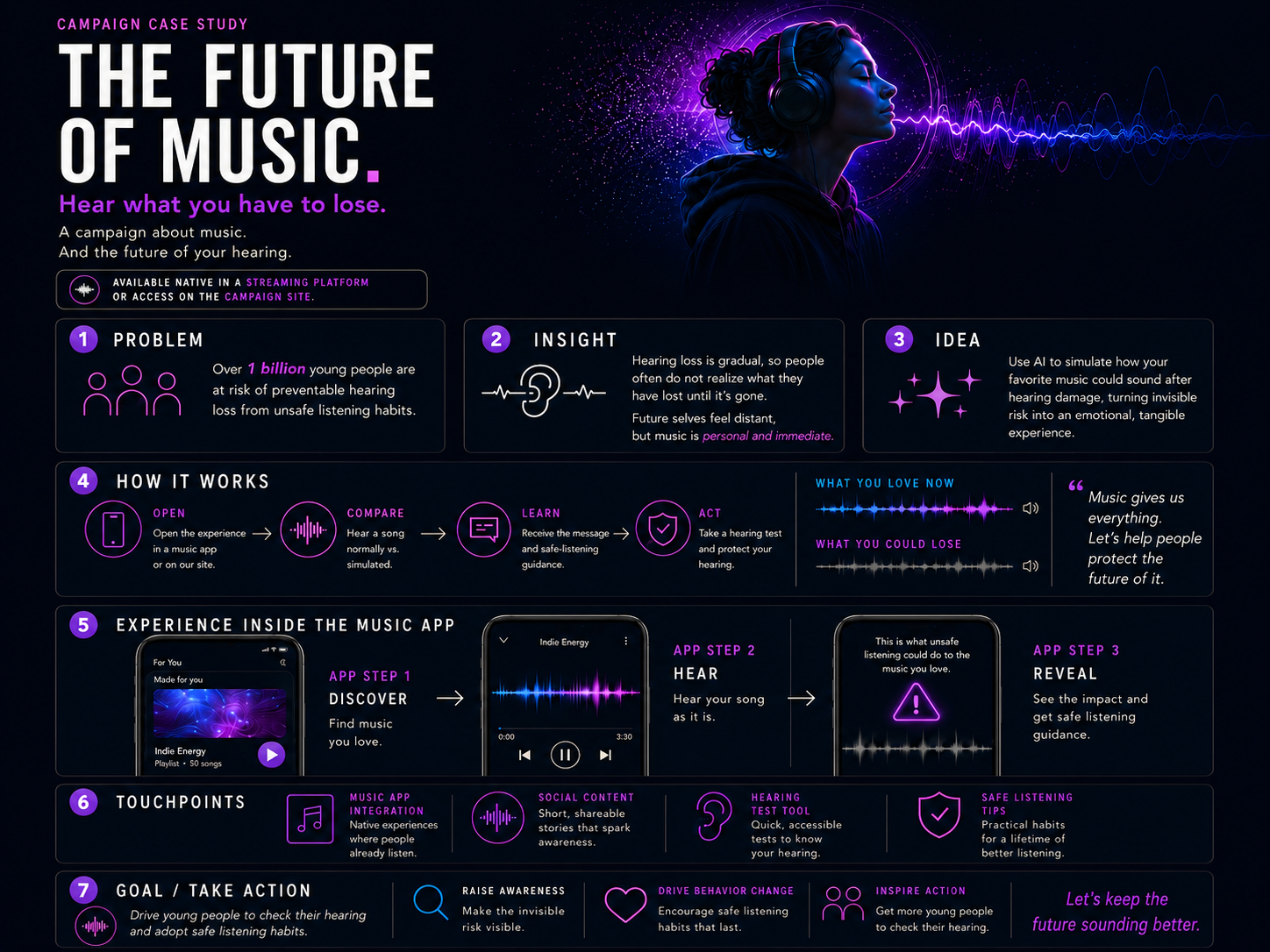 Future of Music board copy.png