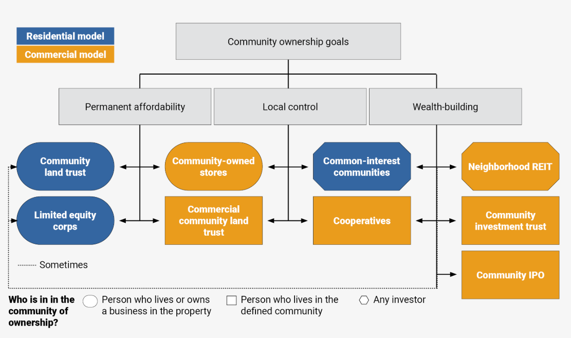 How MCIC Thinks About Community Ownership 