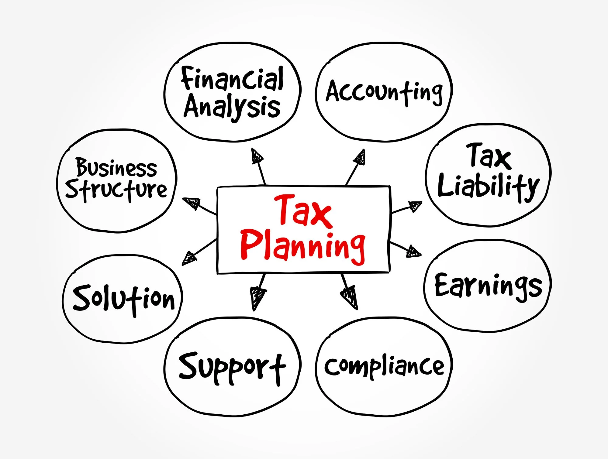Year-End Tax Planning: Your Secret Weapon for a Smarter New Year