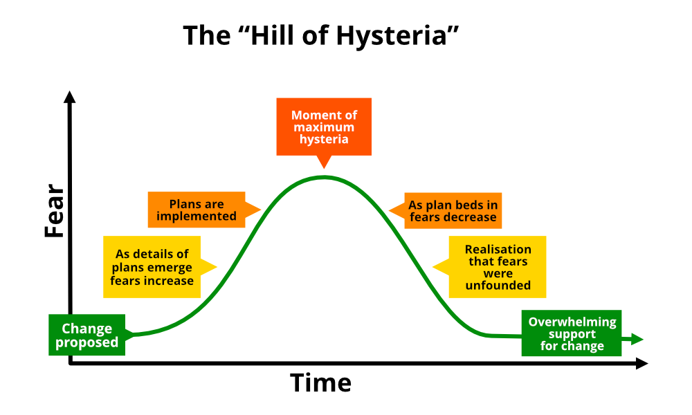 Hill-of-Hysteria-1000px-3541910629.png