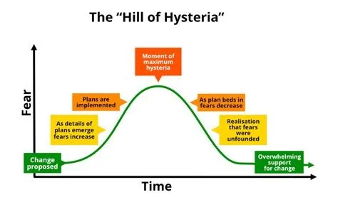 The Hill of Hysteria