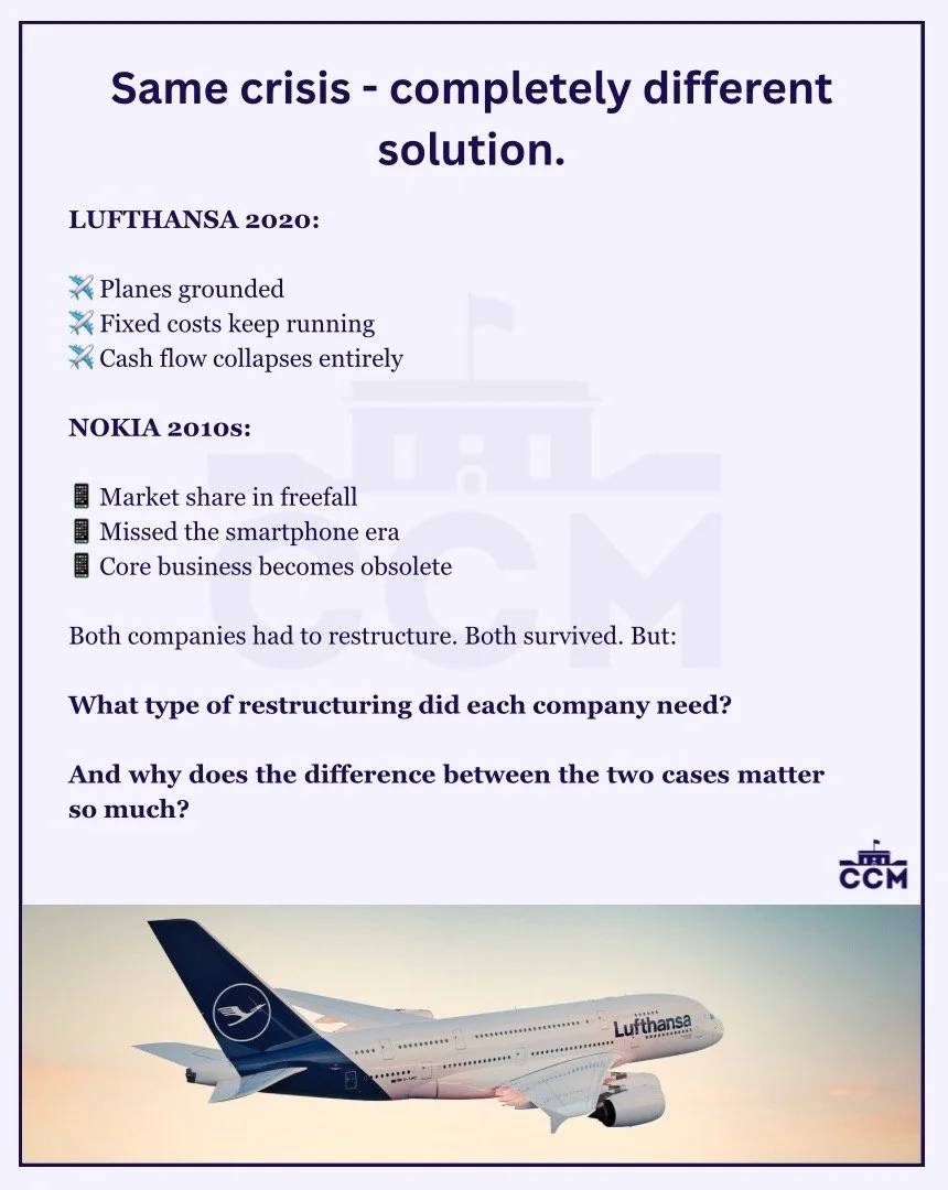 TWO New mini cases just dropped. 🚀

Before you dive in:
👉 The solution to the previous case is on slide 3.

Mini Case 3 &amp; 4 | Restructuring Series

Two companies.
Two crises.
Completely different challenges.

But here&rsquo;s the real question:
