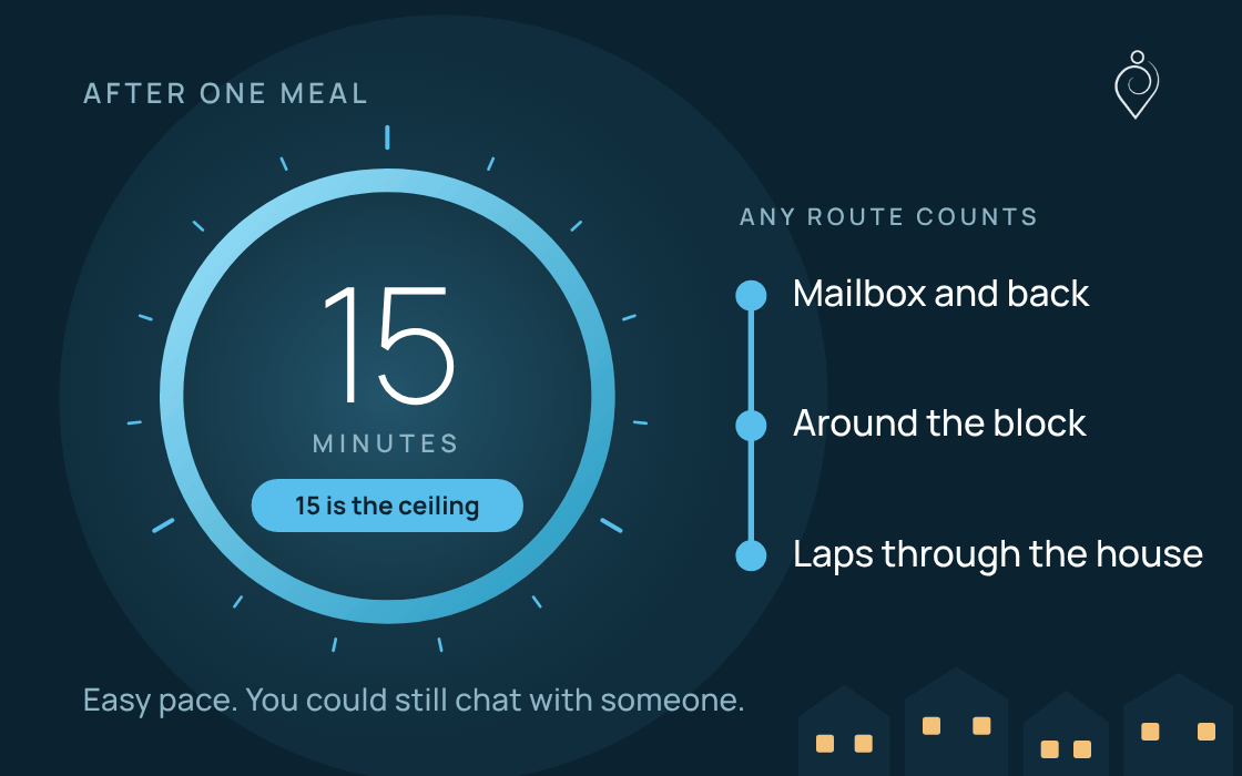 Spark preview: a 15-minute walk timer after a meal. Any route counts.