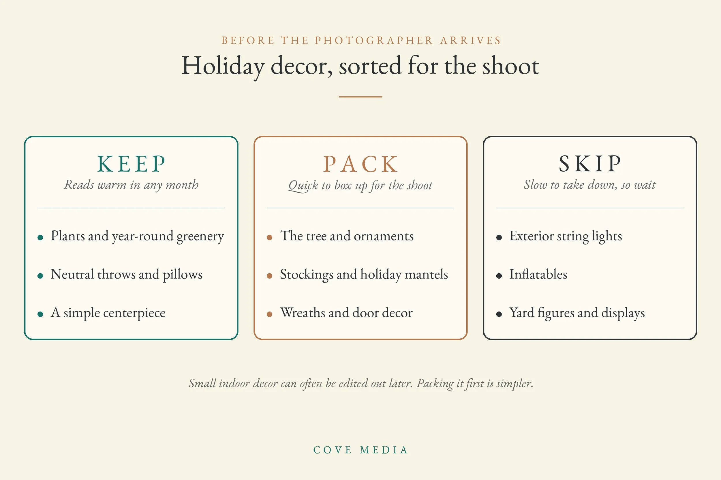 Chart sorting holiday decor for a shoot. Keep: plants, year-round greenery, neutral throws and pillows, a centerpiece. Pack: the tree, stockings, holiday mantels, wreaths. Skip until after: exterior string lights, inflatables, yard figures.