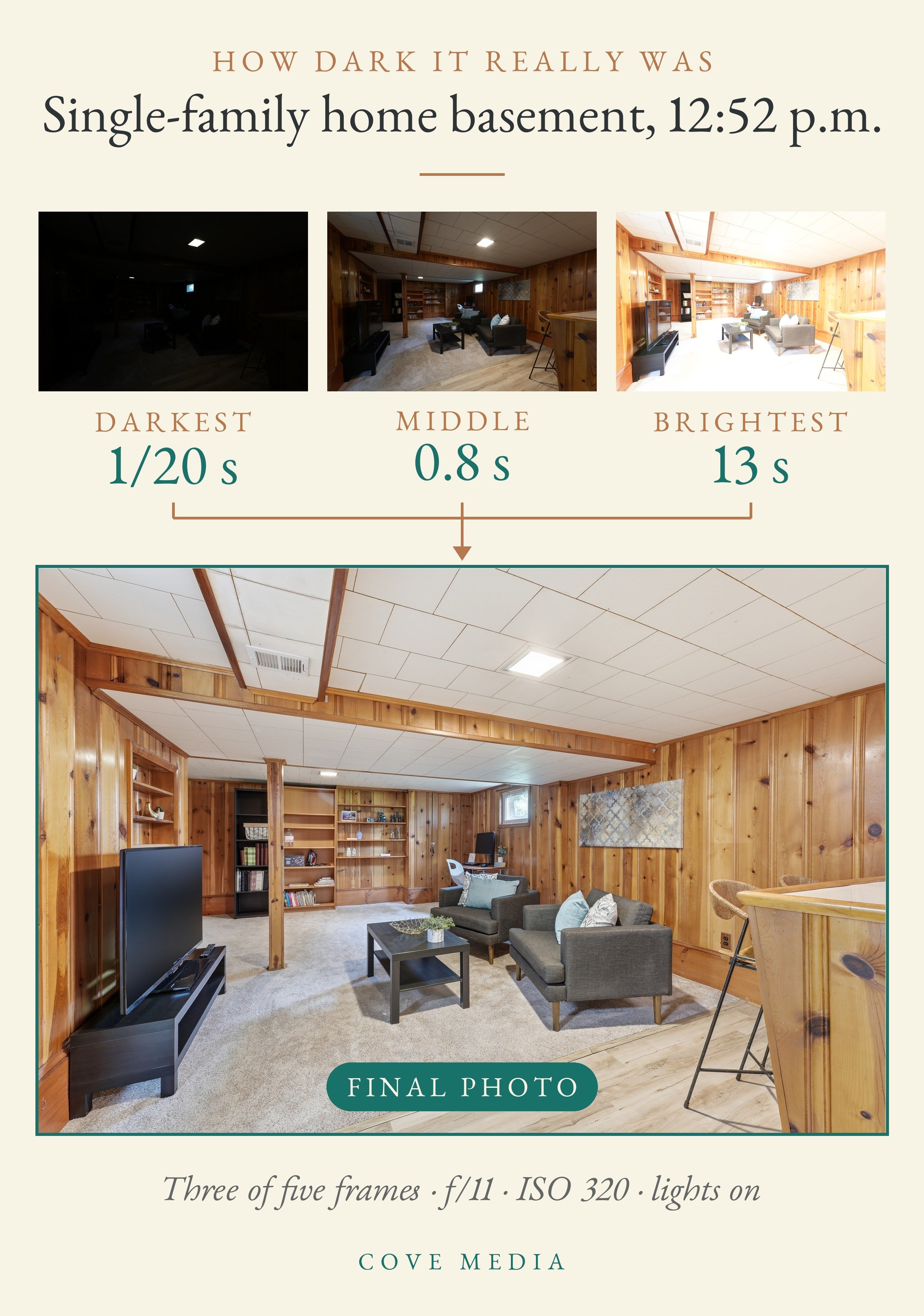 Three exposures of a wood-paneled single-family home basement at 12:52 p.m.: nearly black at 1/20 second, darker than the final at 0.8 second, bright at 13 seconds, leading to the final blended photo of the room.