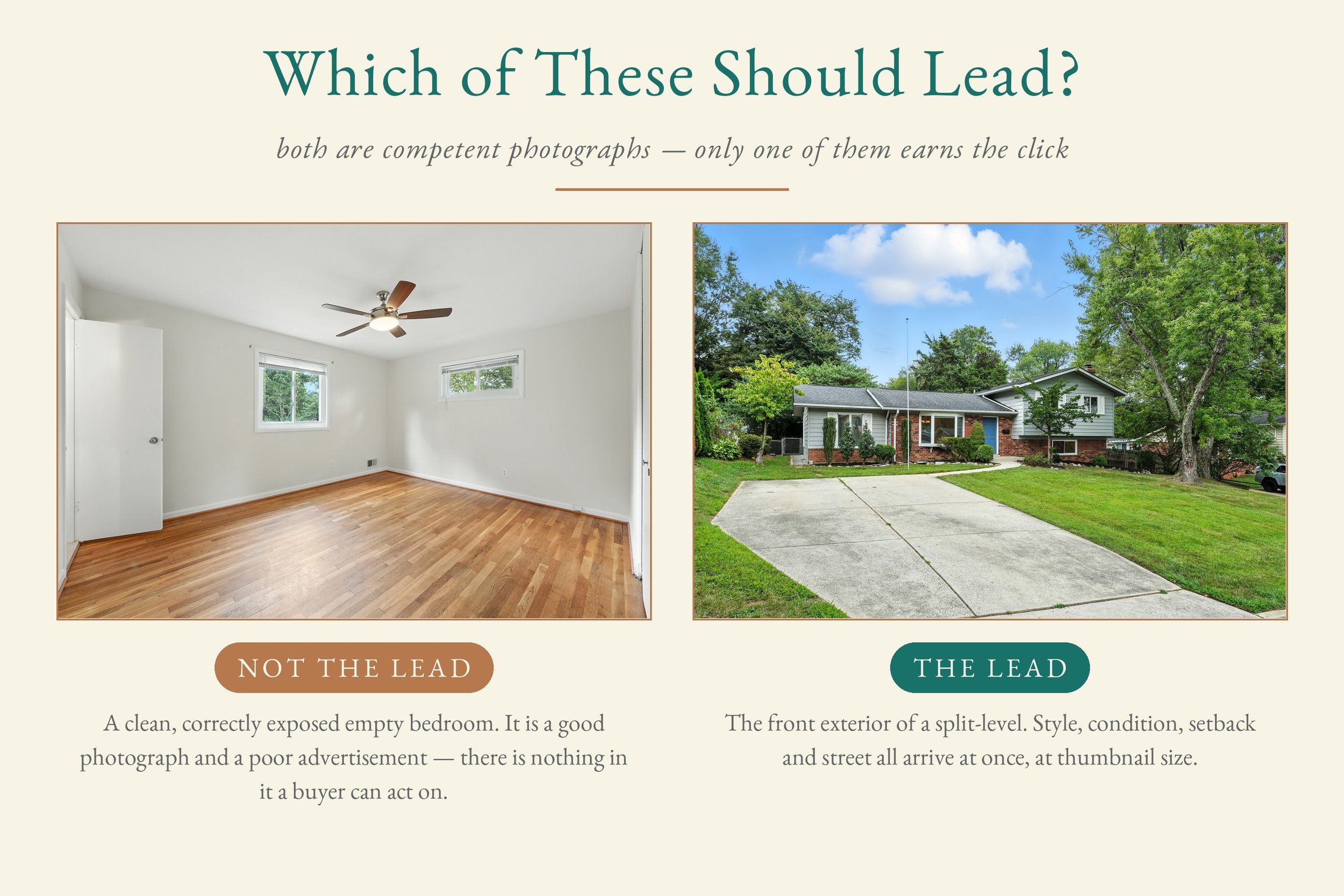 Side-by-side comparison of two listing frames, an empty bedroom marked as the weaker lead choice and the front exterior of a split-level home marked as the stronger one