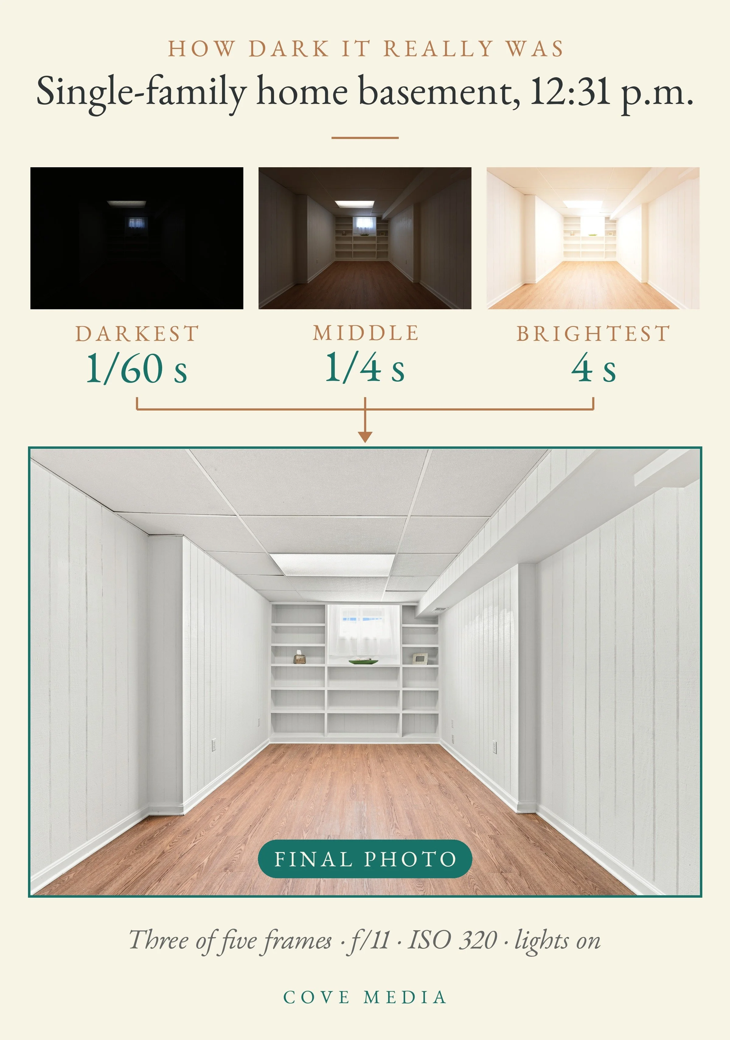 Three exposures of a white paneled single-family home basement with built-in shelves around one small window: nearly black at 1/60 second, dim at 1/4 second, bright at 4 seconds, leading to the final blended photo.