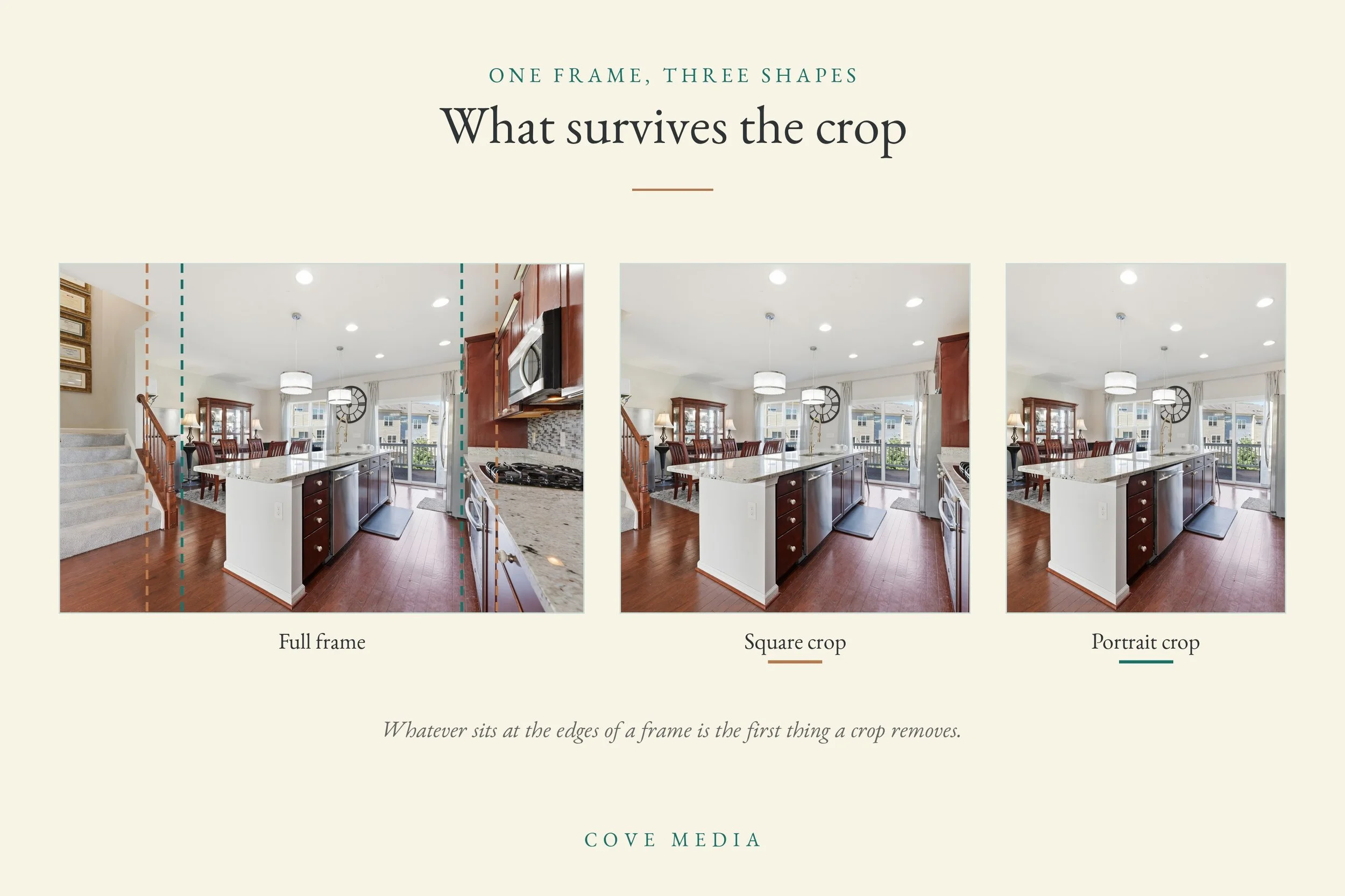 One wide kitchen photo shown three ways: the full frame with a staircase at left and a gas cooktop at right, a square center crop that loses most of both, and a tall portrait crop that keeps the island and the dining area.