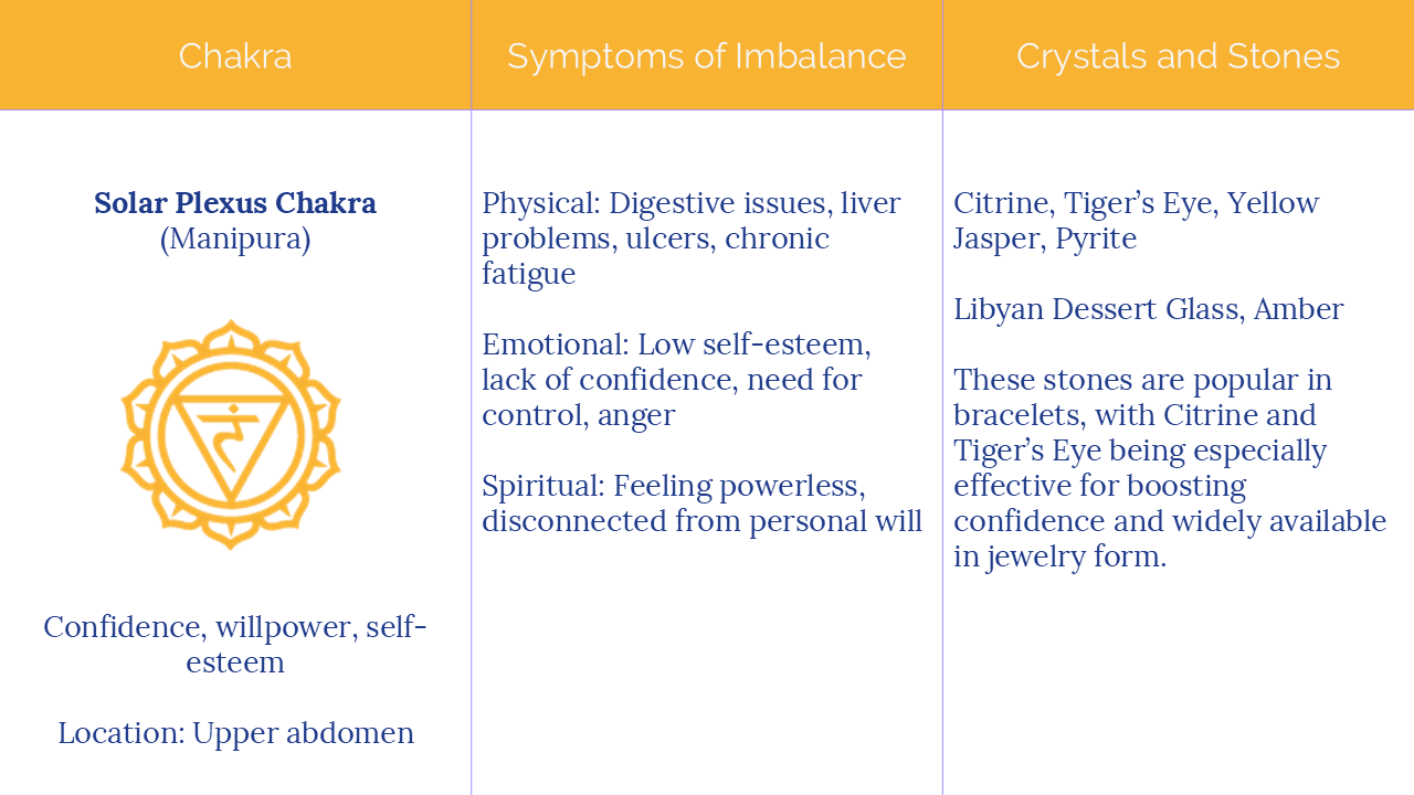 Chakra3.PNG