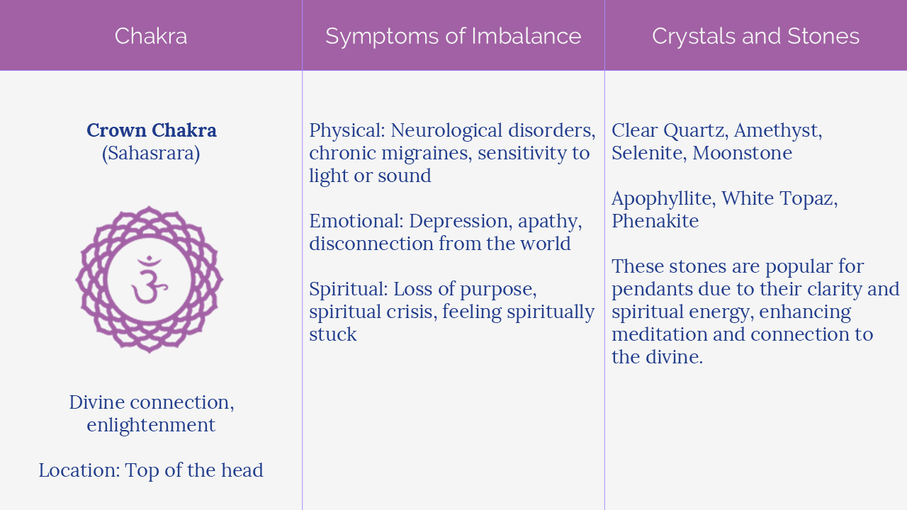 Chakra7.PNG