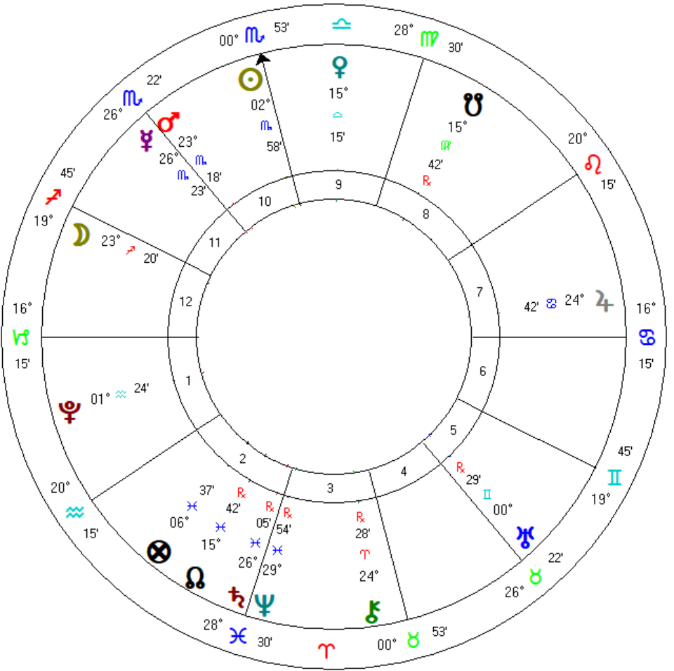 卜卦占星案例盤 Horary astrology case study