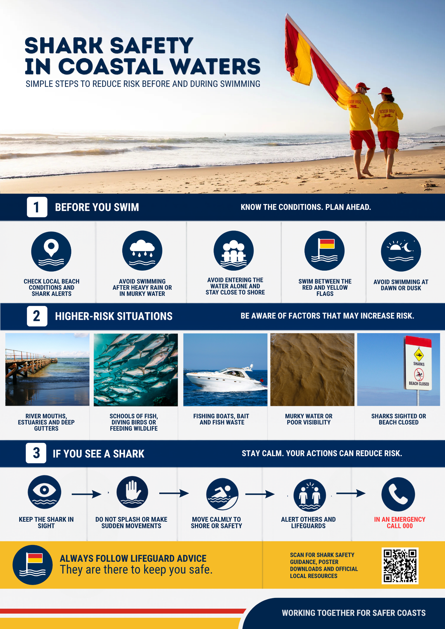 Shark Safety in Coastal Waters public safety poster