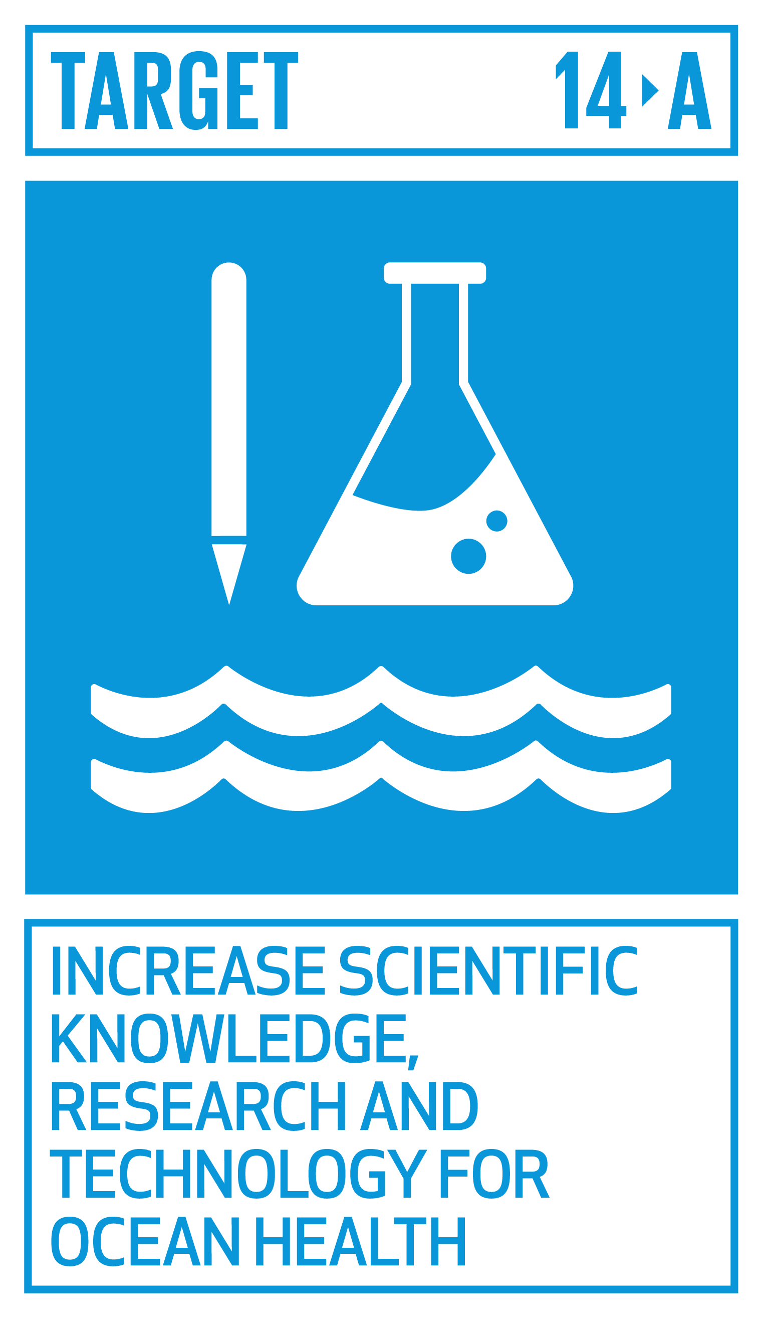 Sustainable Development Goal 14 target 14.A