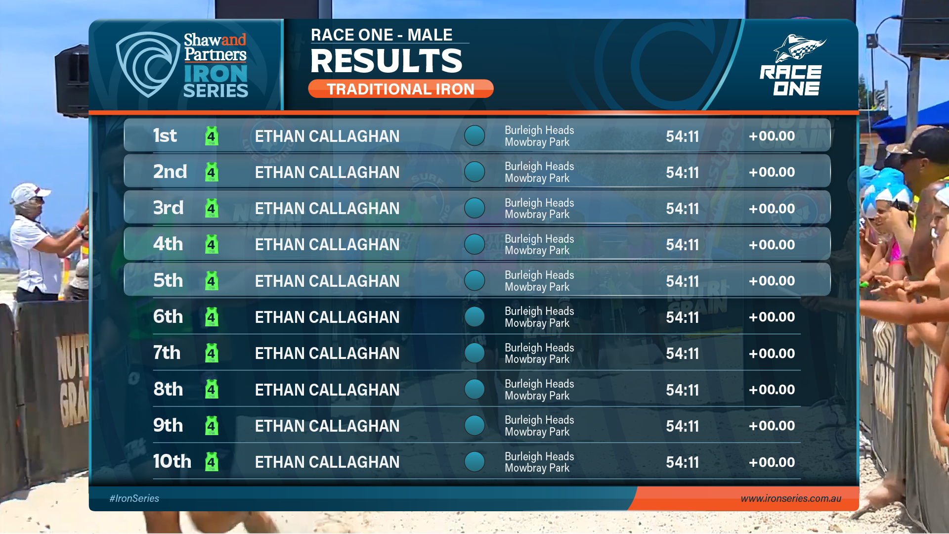 BVM_IRON SERIES__Results.png