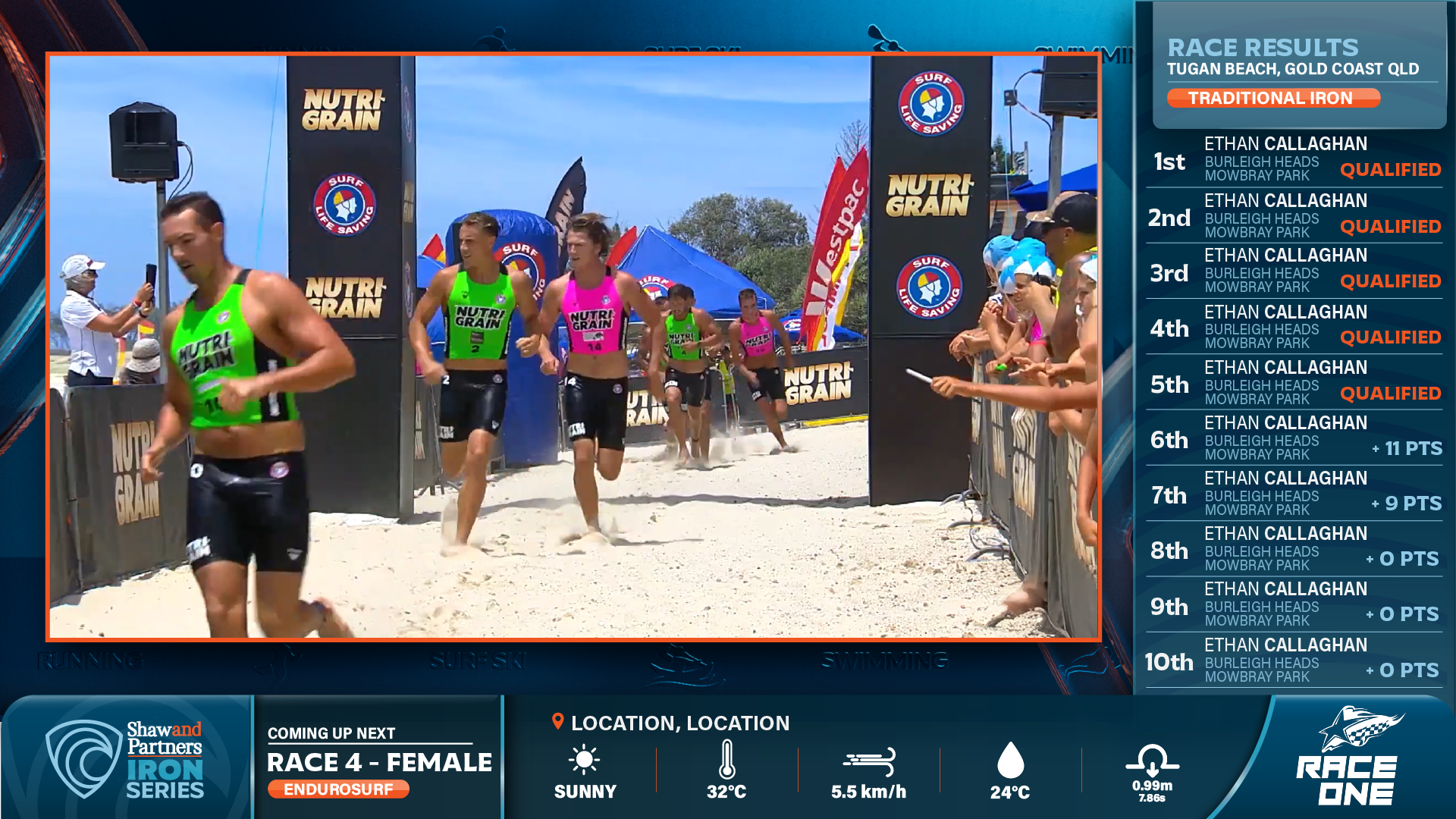 BVM_IRON SERIES__TickerWeatherAndResults.png