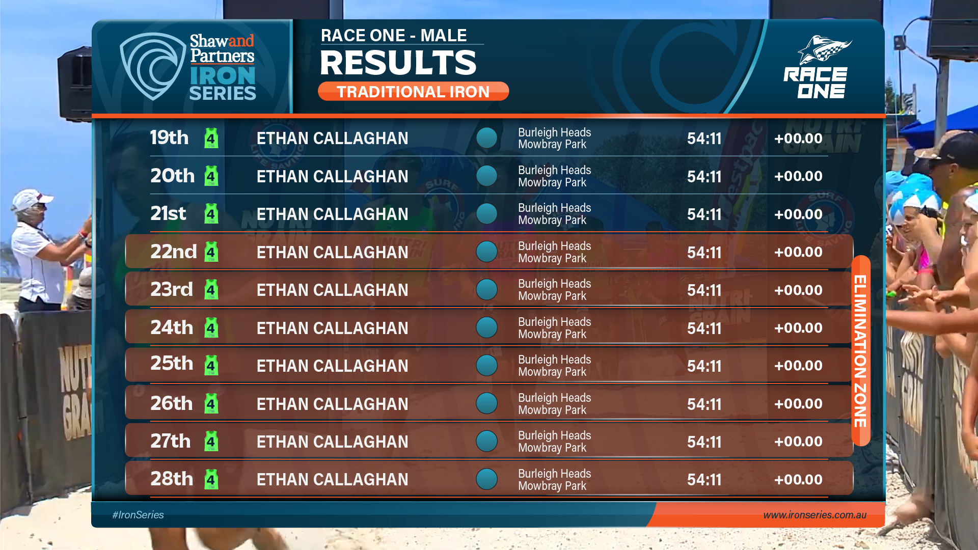 BVM_IRON SERIES__Results_EliminationZone.png