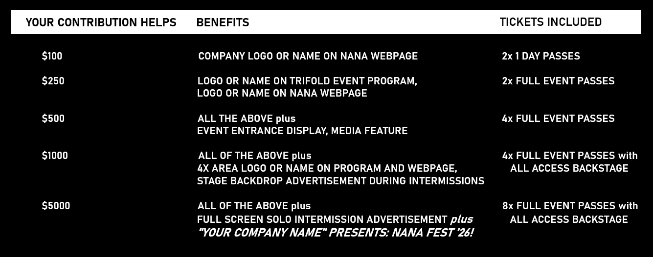 A donation benefits and ticket information chart for Nana Fest 26, listing contribution amounts, benefits, and tickets included.