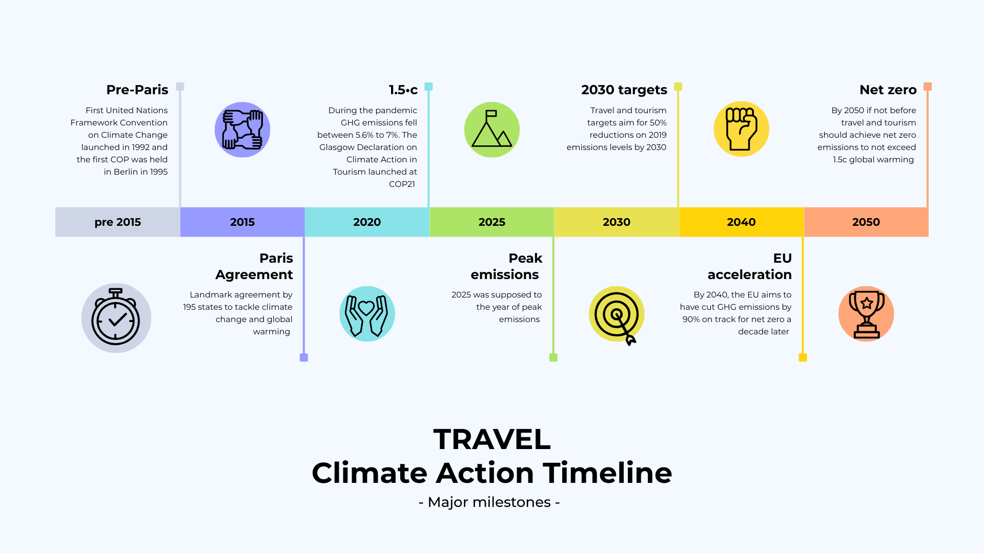 Show up and sign up to climate action