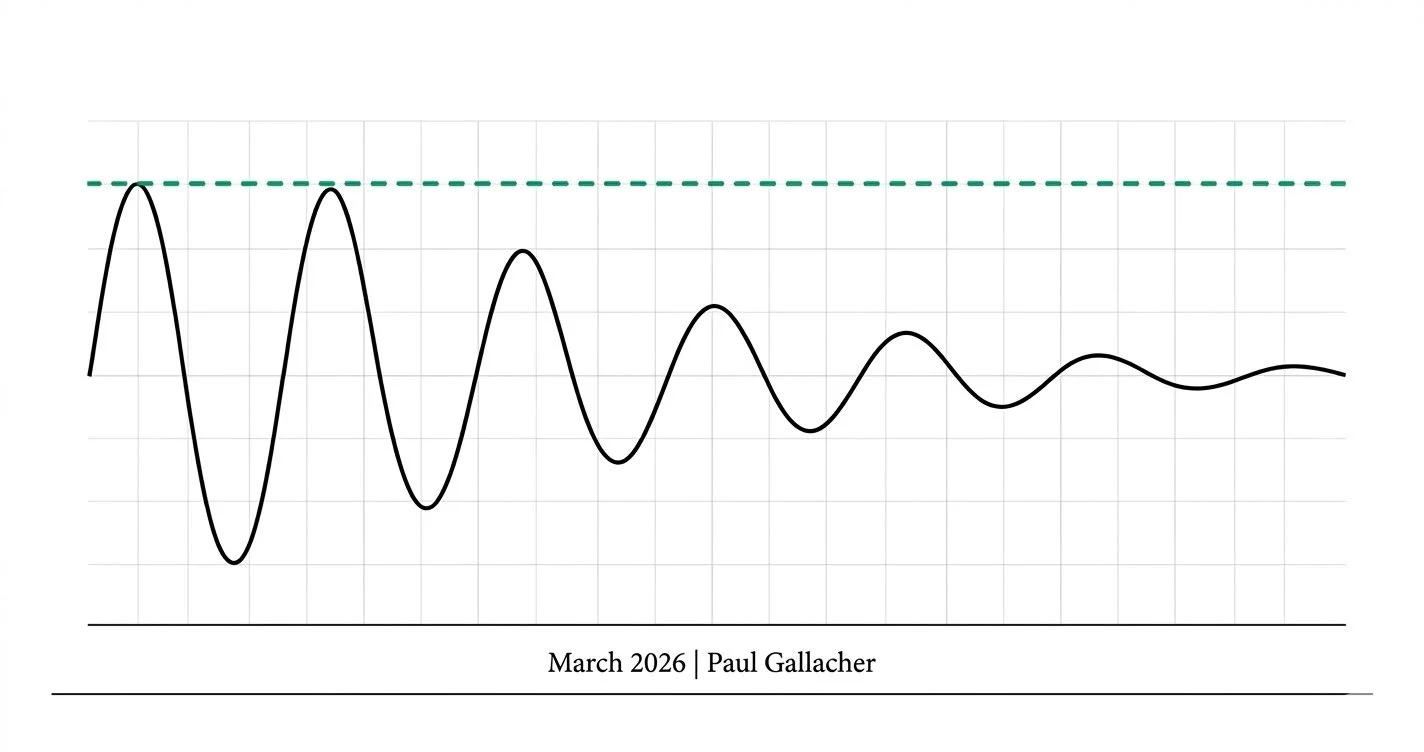 Article 1:                                                       What AI is quietly revealing about how we all work, and why it matters more than the headlines suggest