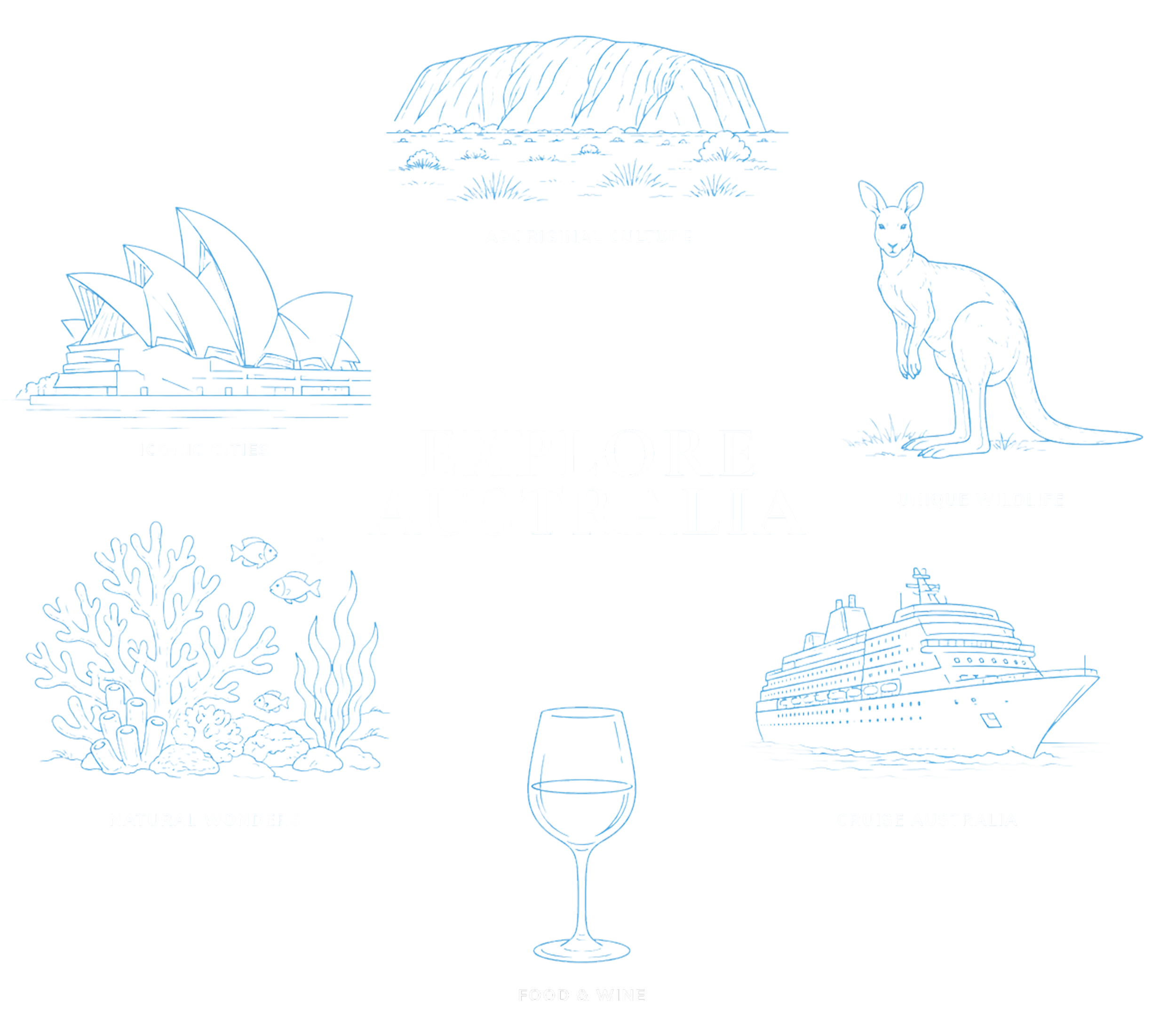 Blue graphic design featuring Australian symbols such as a kangaroo, the Sydney Opera House, and the Sydney Harbour Bridge. Text includes 'ICONIC CITIES,' 'NATURAL WONDERS,' 'Explore Australia,' 'Cruise Australia,' and 'Food & Wine'.